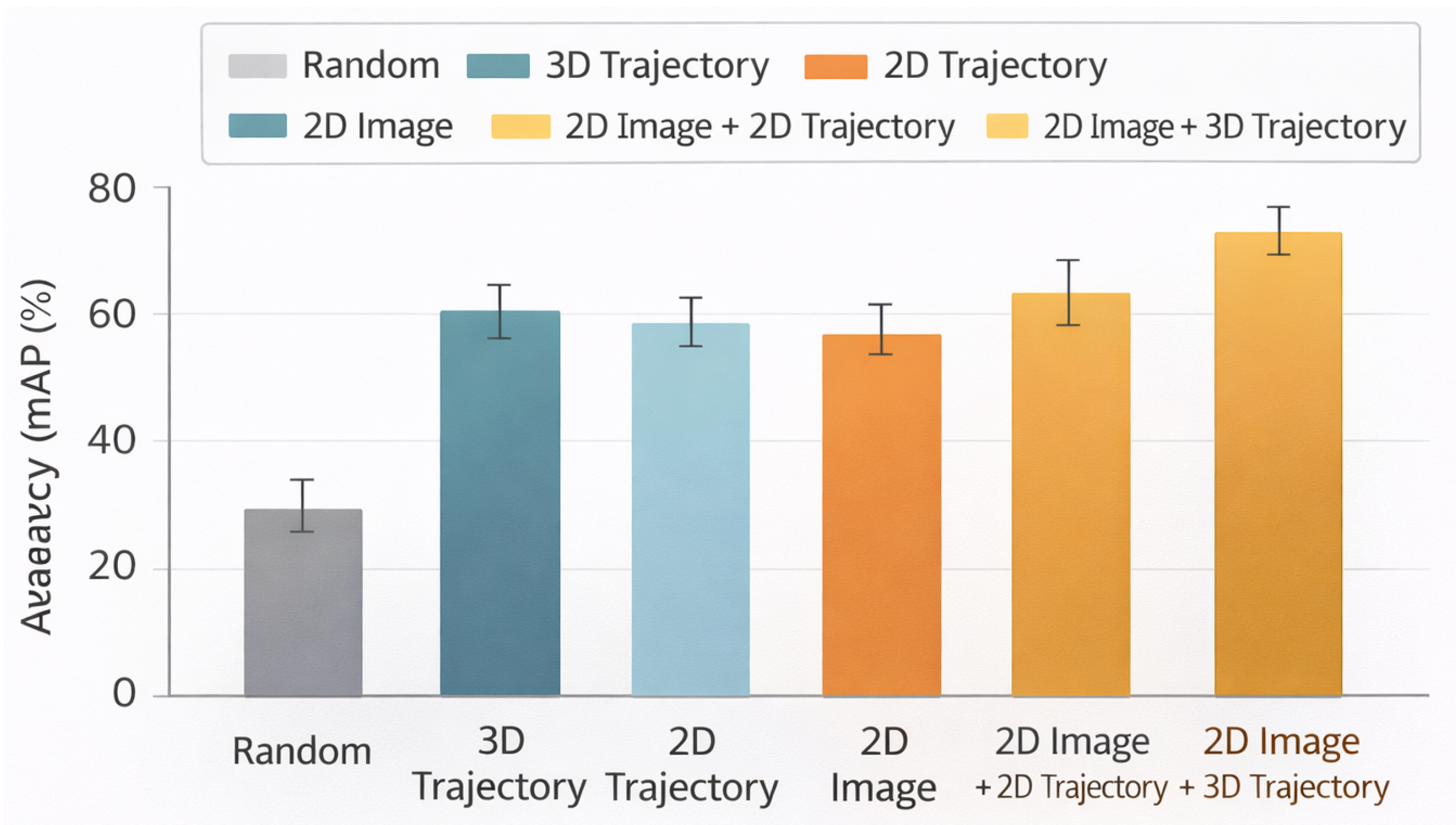 Preprints 190740 g003