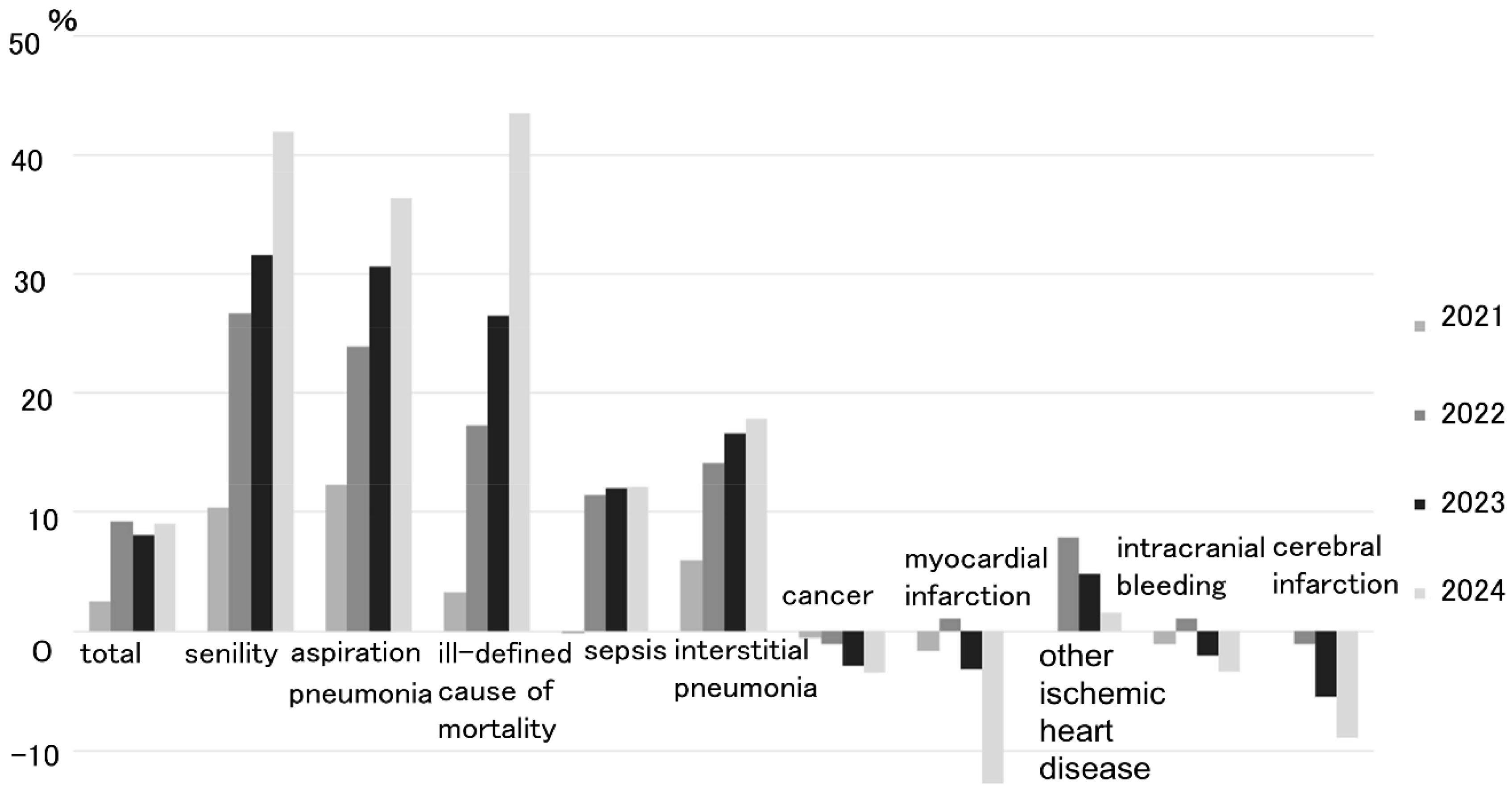 Preprints 197692 g001