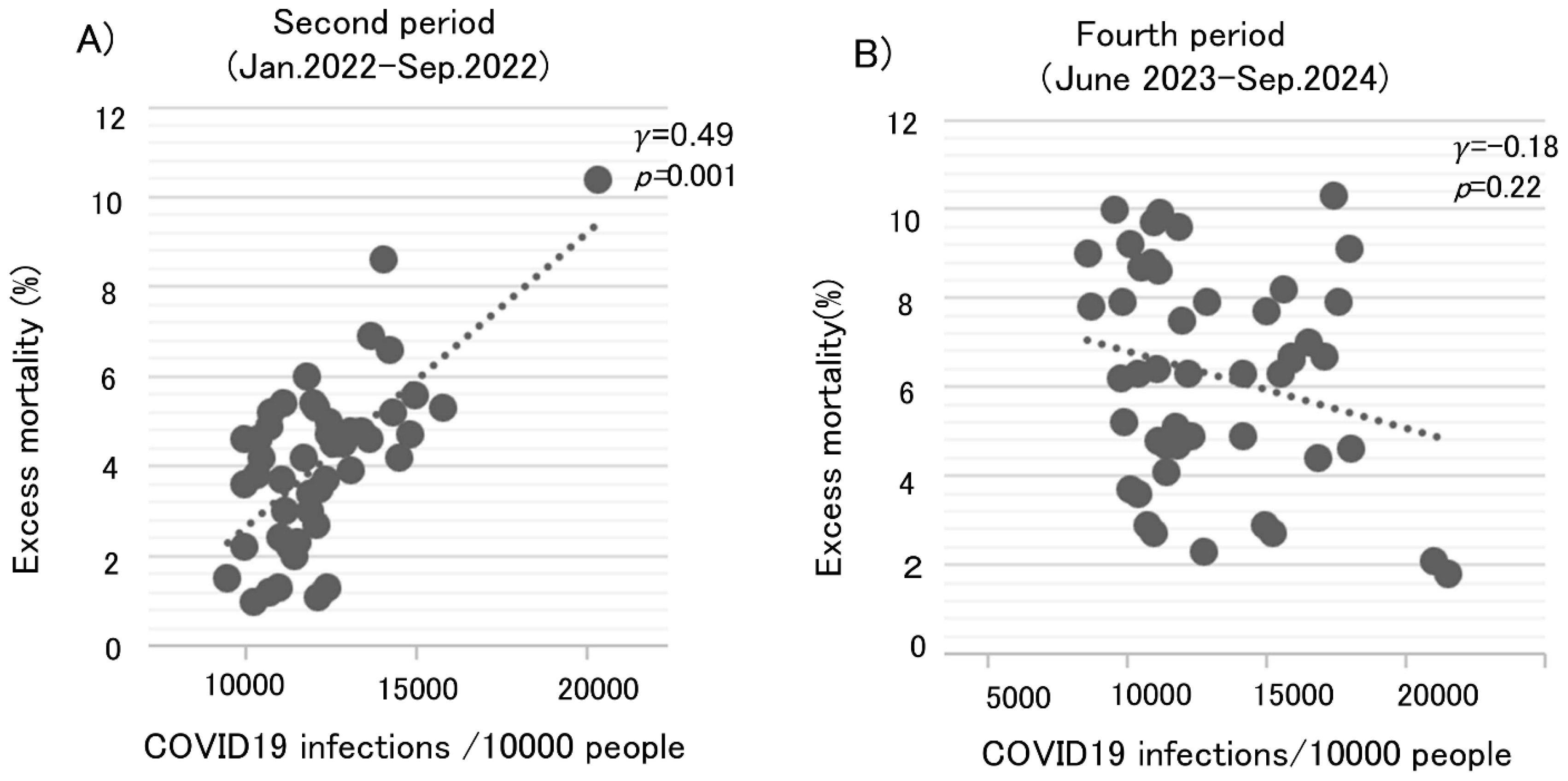 Preprints 197692 g002