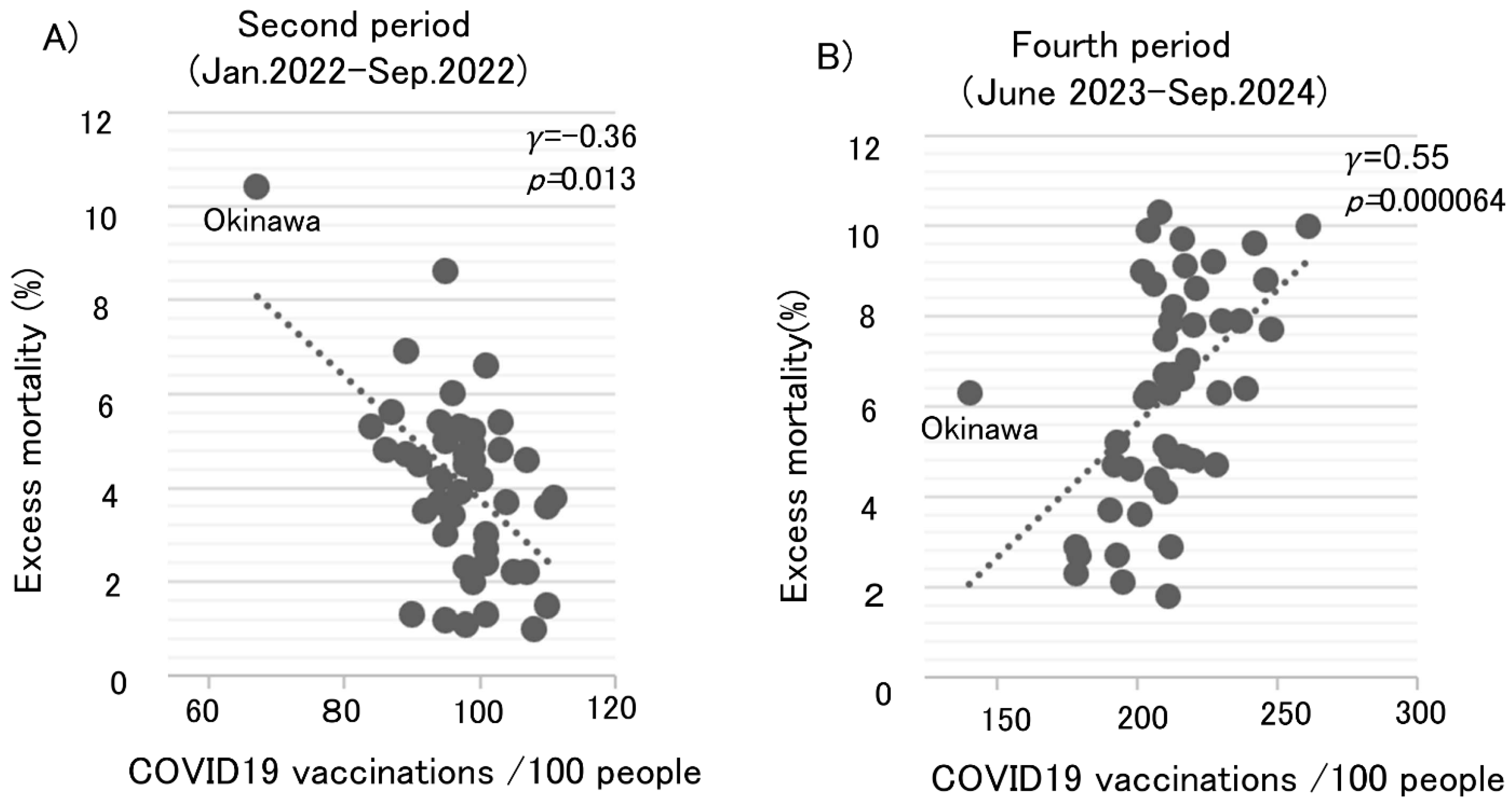 Preprints 197692 g003