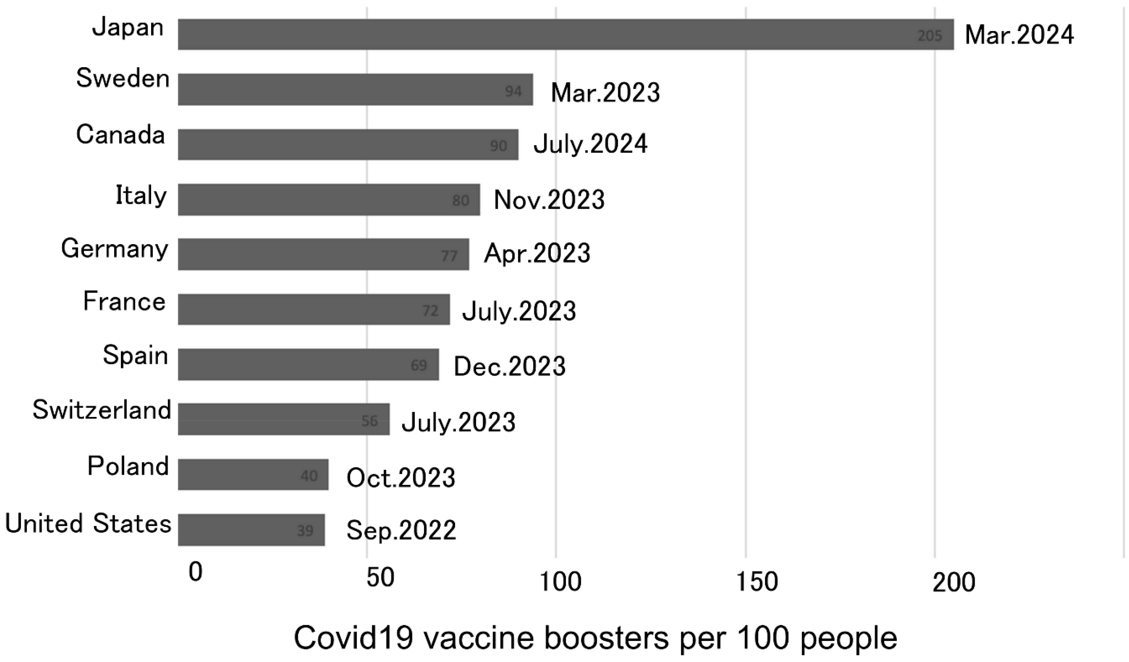 Preprints 197692 g004