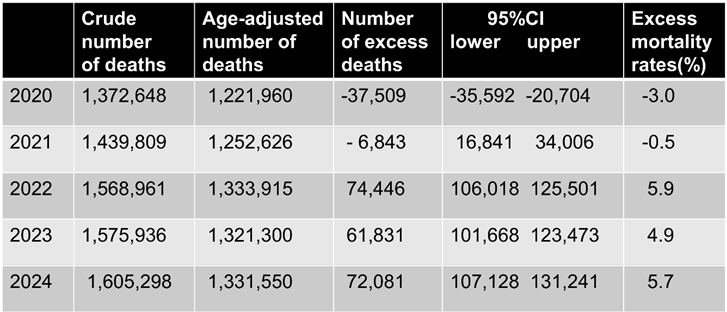 Preprints 197692 i001