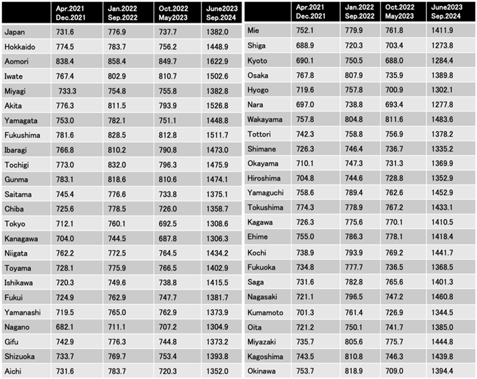 Preprints 197692 i002