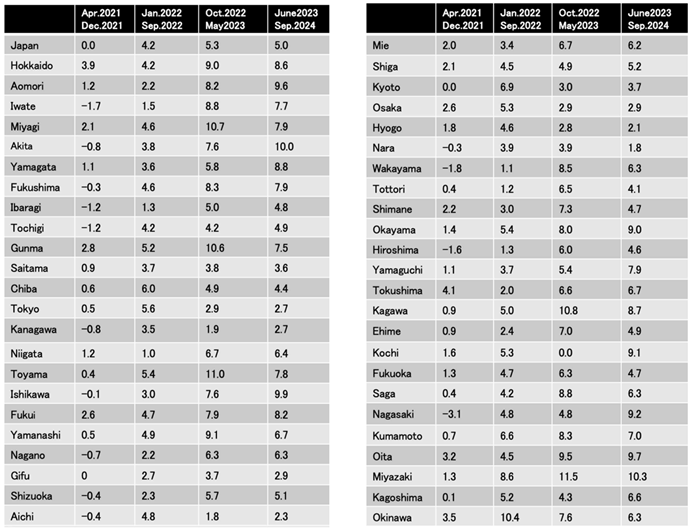 Preprints 197692 i003