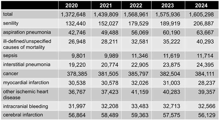 Preprints 197692 i004