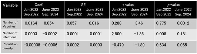 Preprints 197692 i005