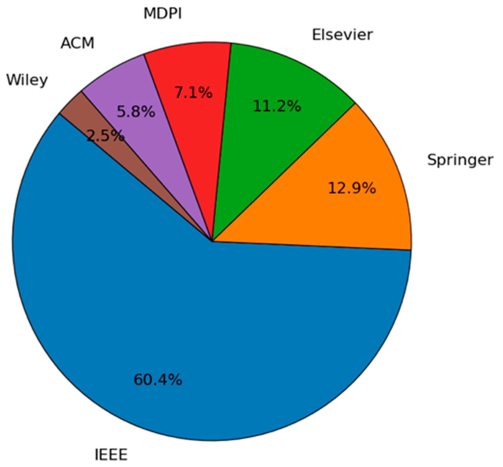 Preprints 154575 g002