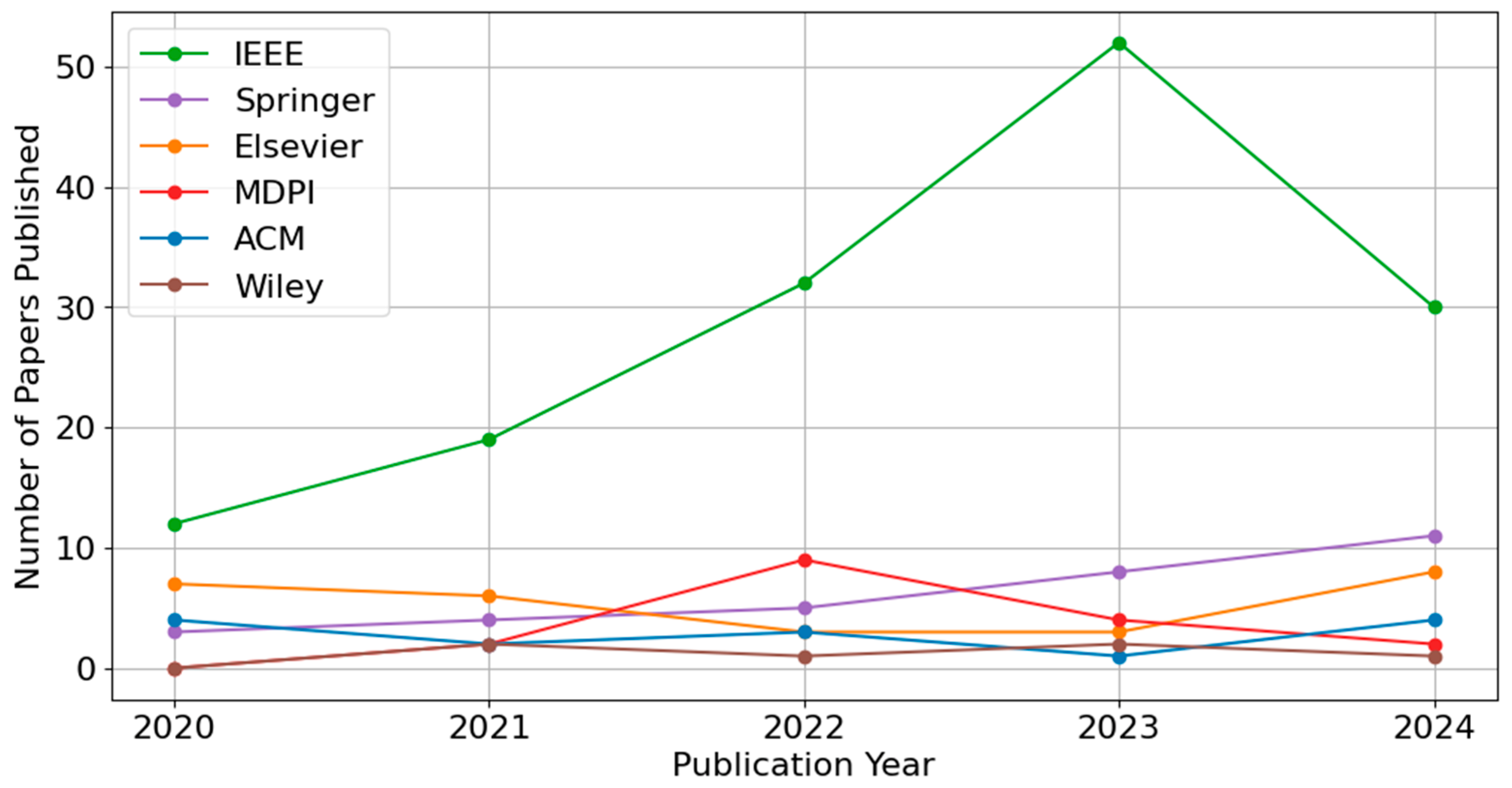 Preprints 154575 g003