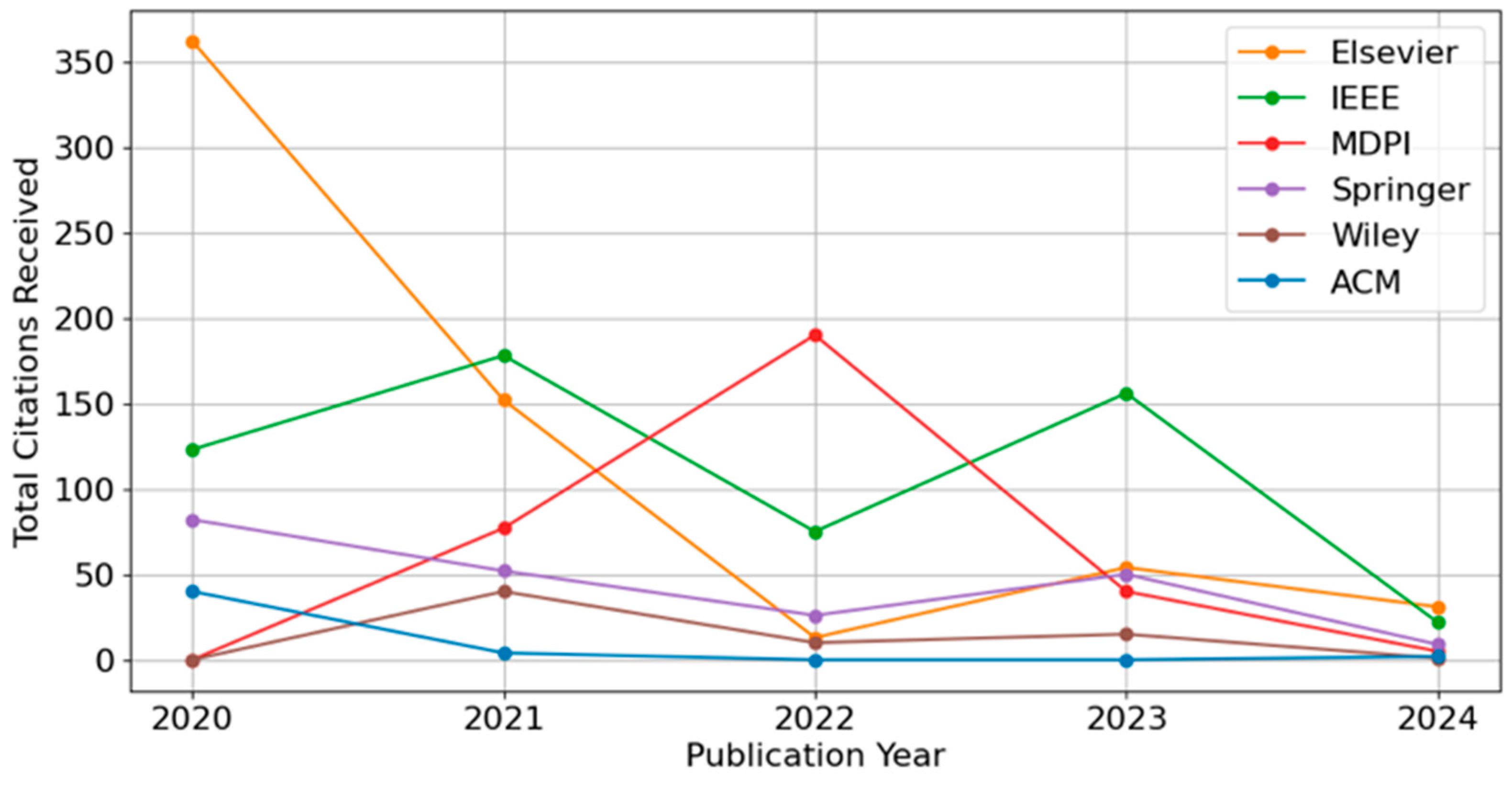 Preprints 154575 g004