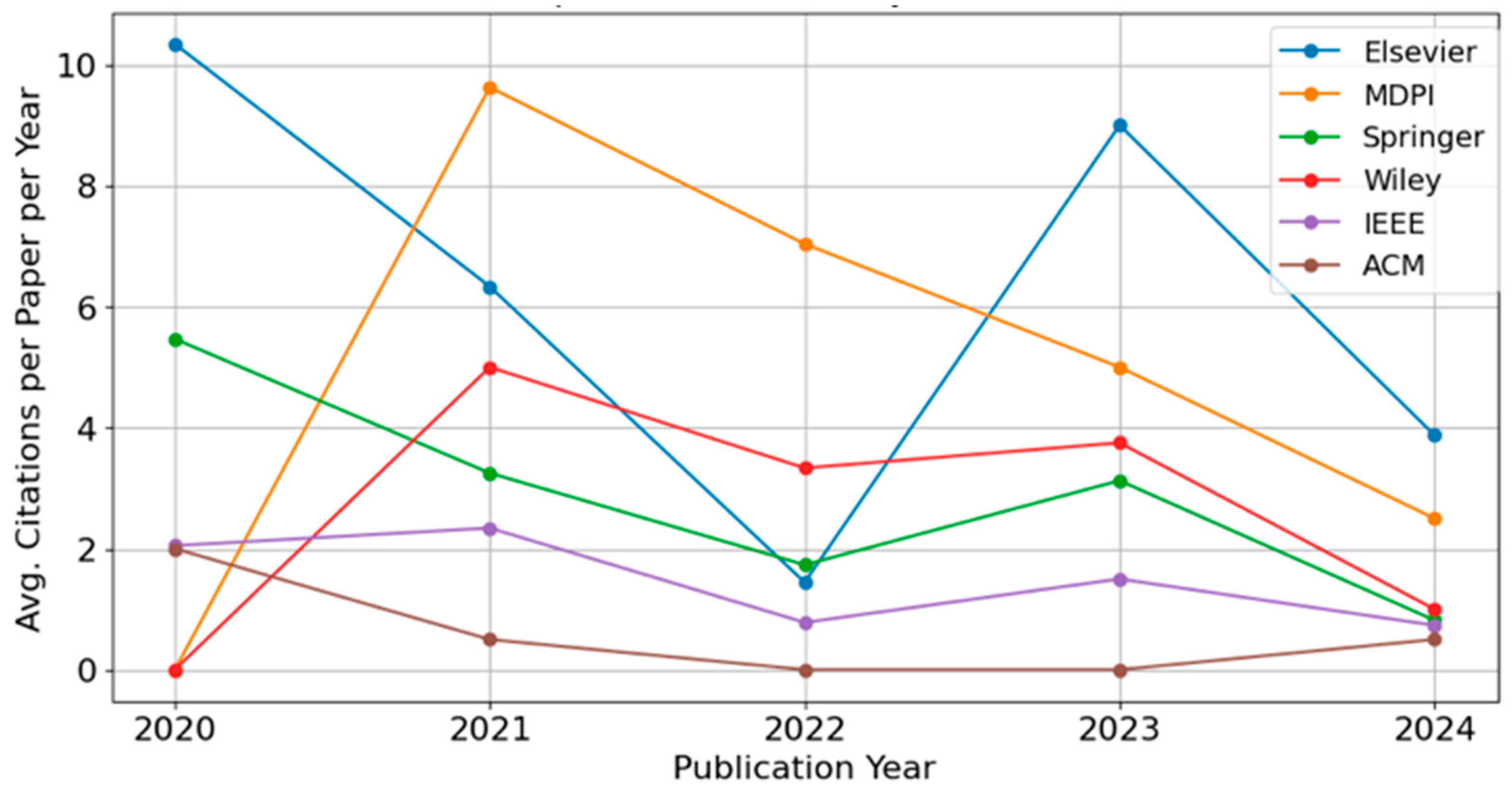 Preprints 154575 g005