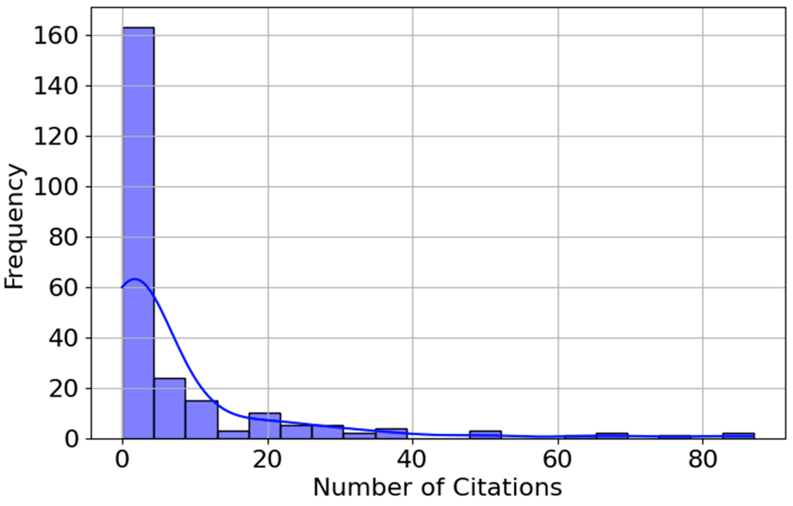 Preprints 154575 g006