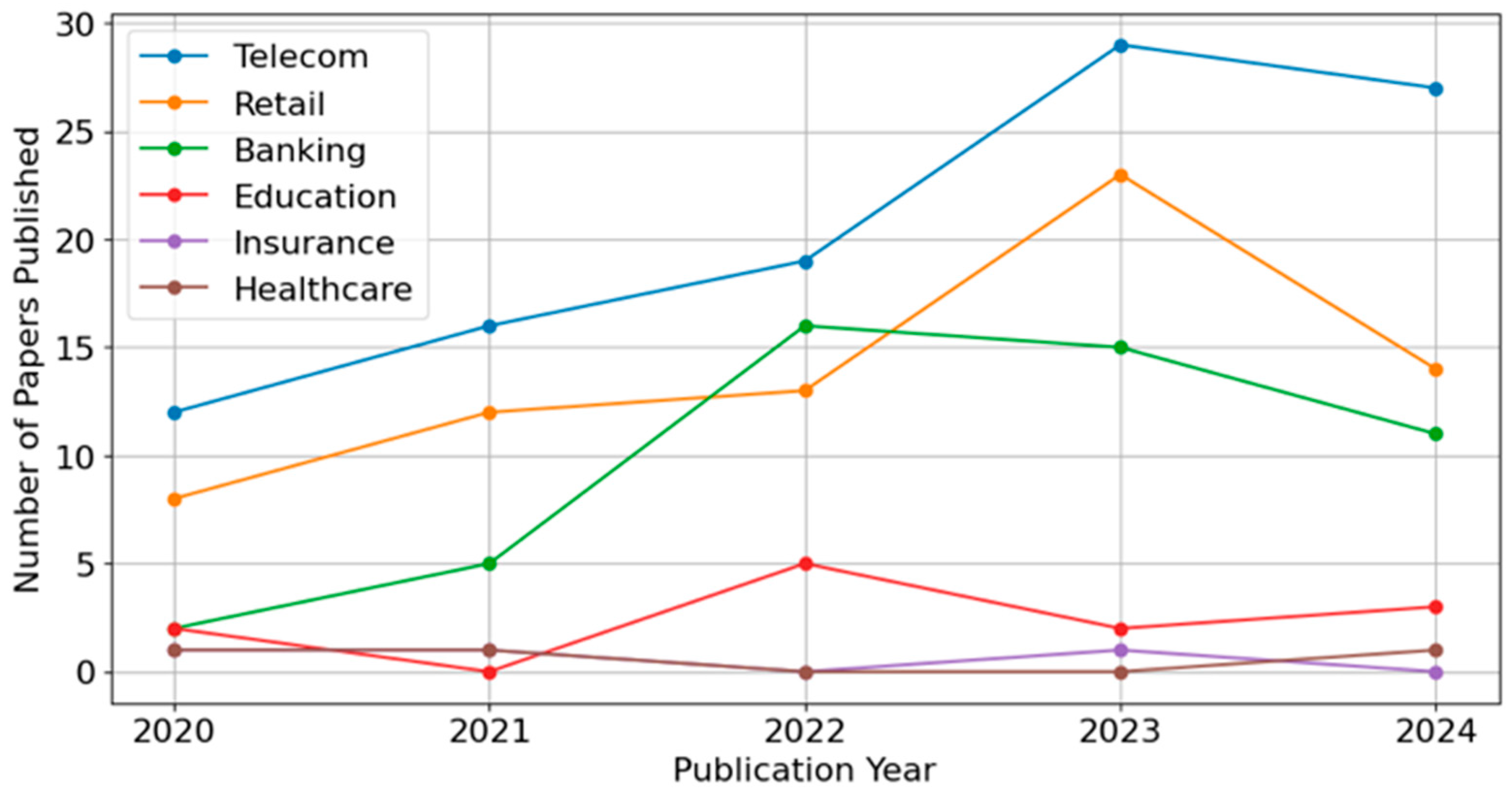 Preprints 154575 g008