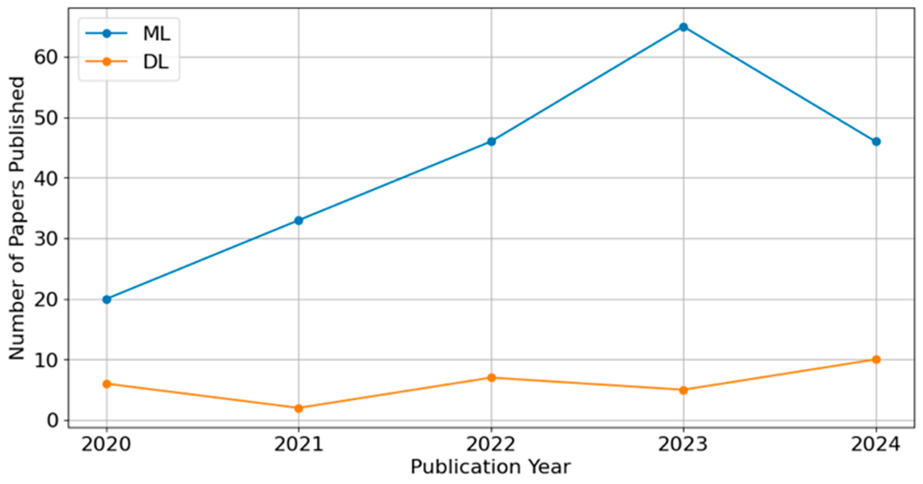 Preprints 154575 g009