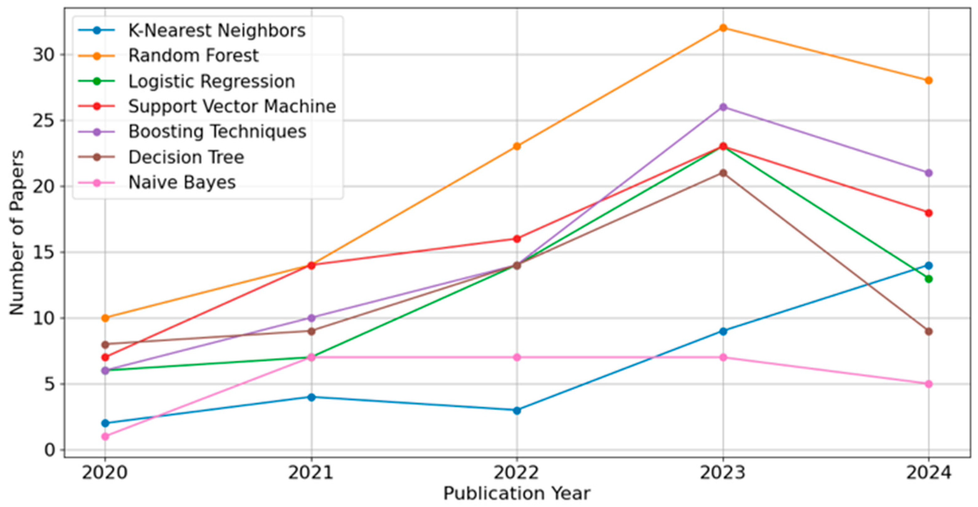 Preprints 154575 g010