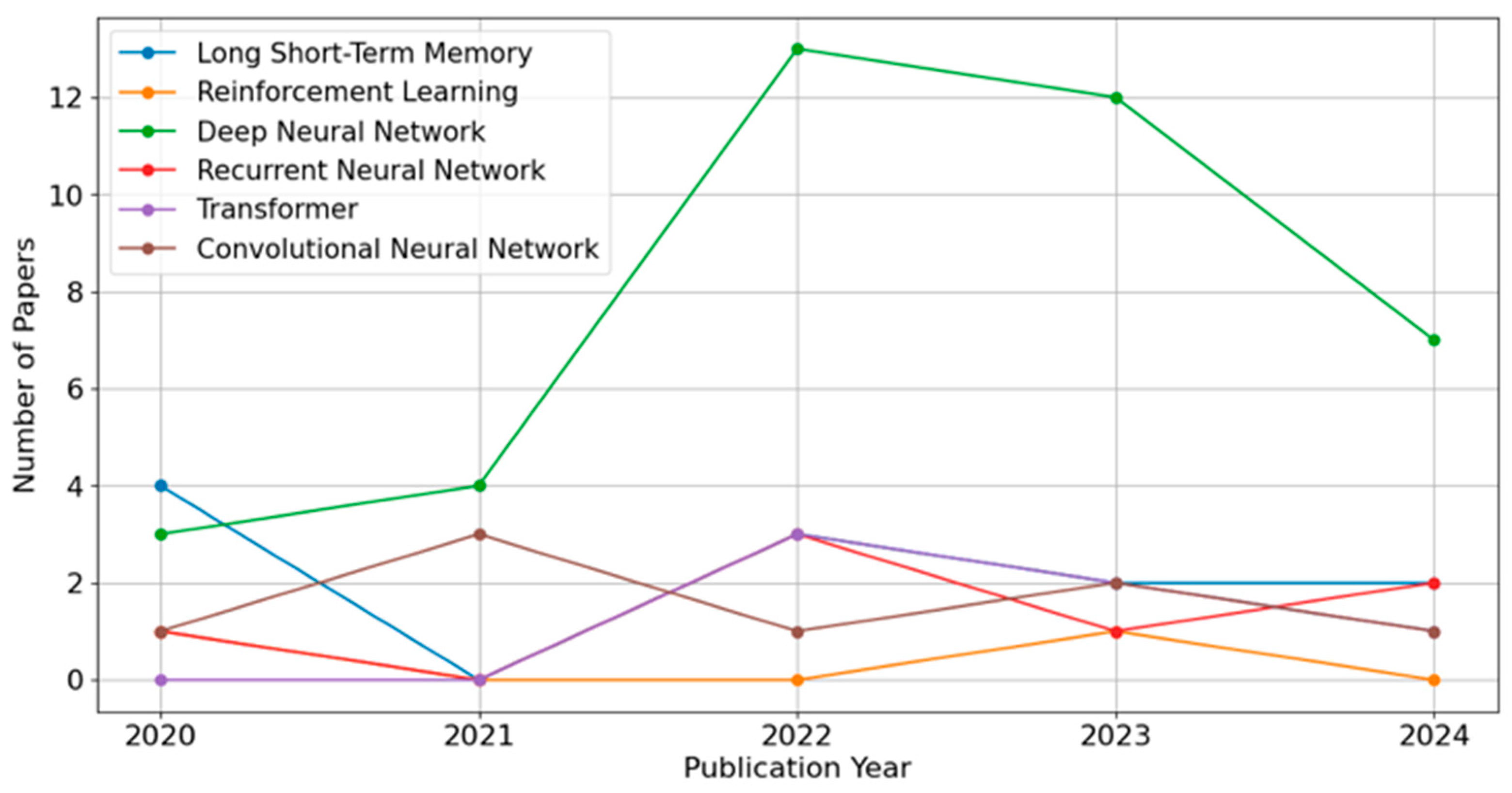 Preprints 154575 g011