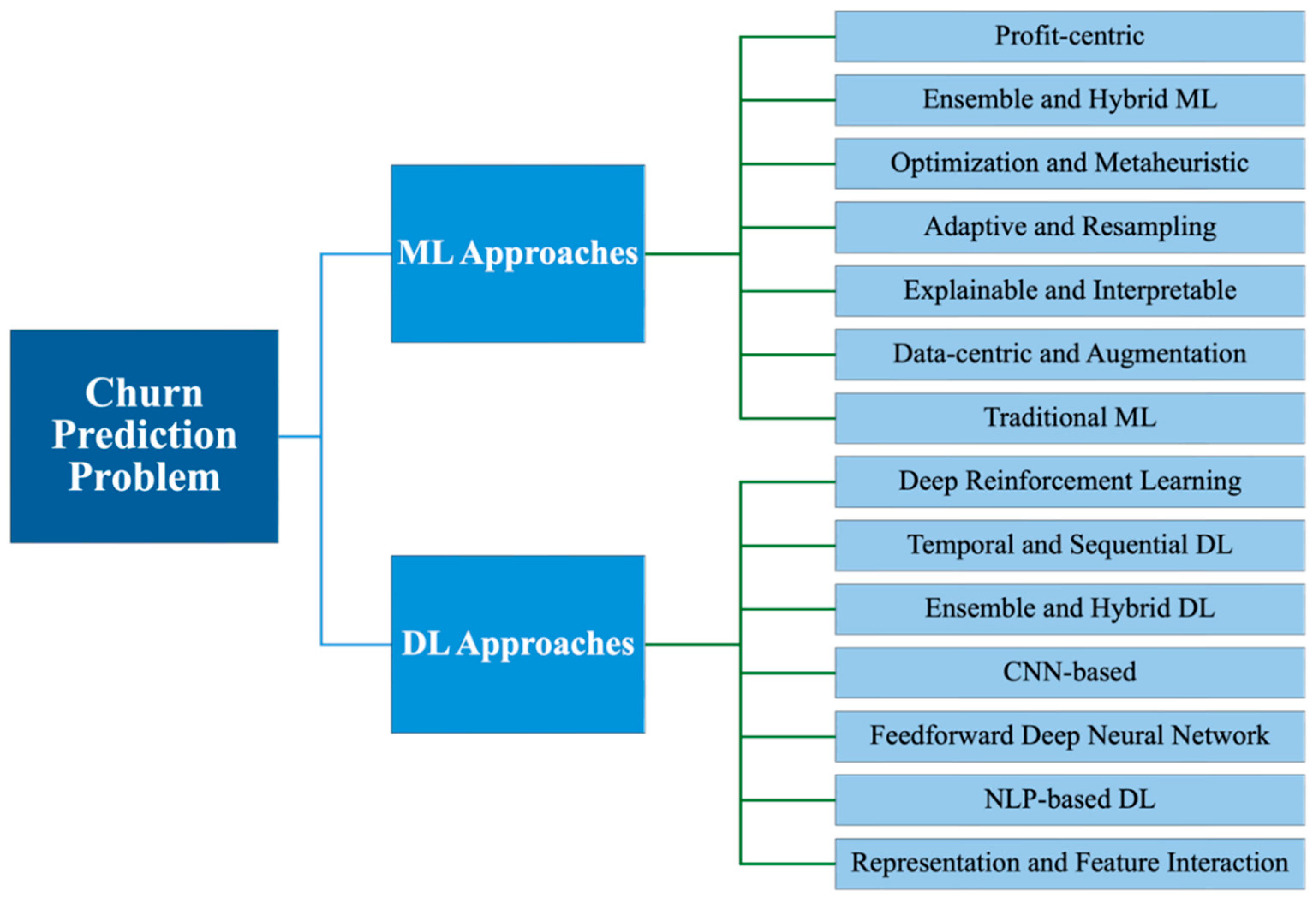 Preprints 154575 g012