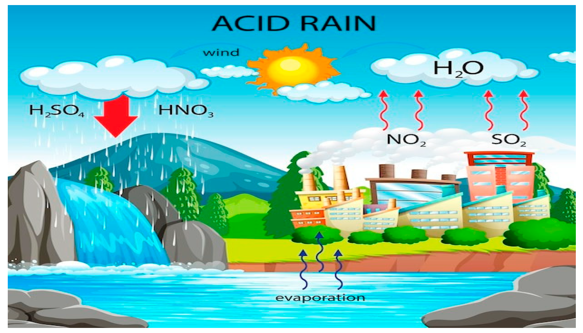 Preprints 147290 g002
