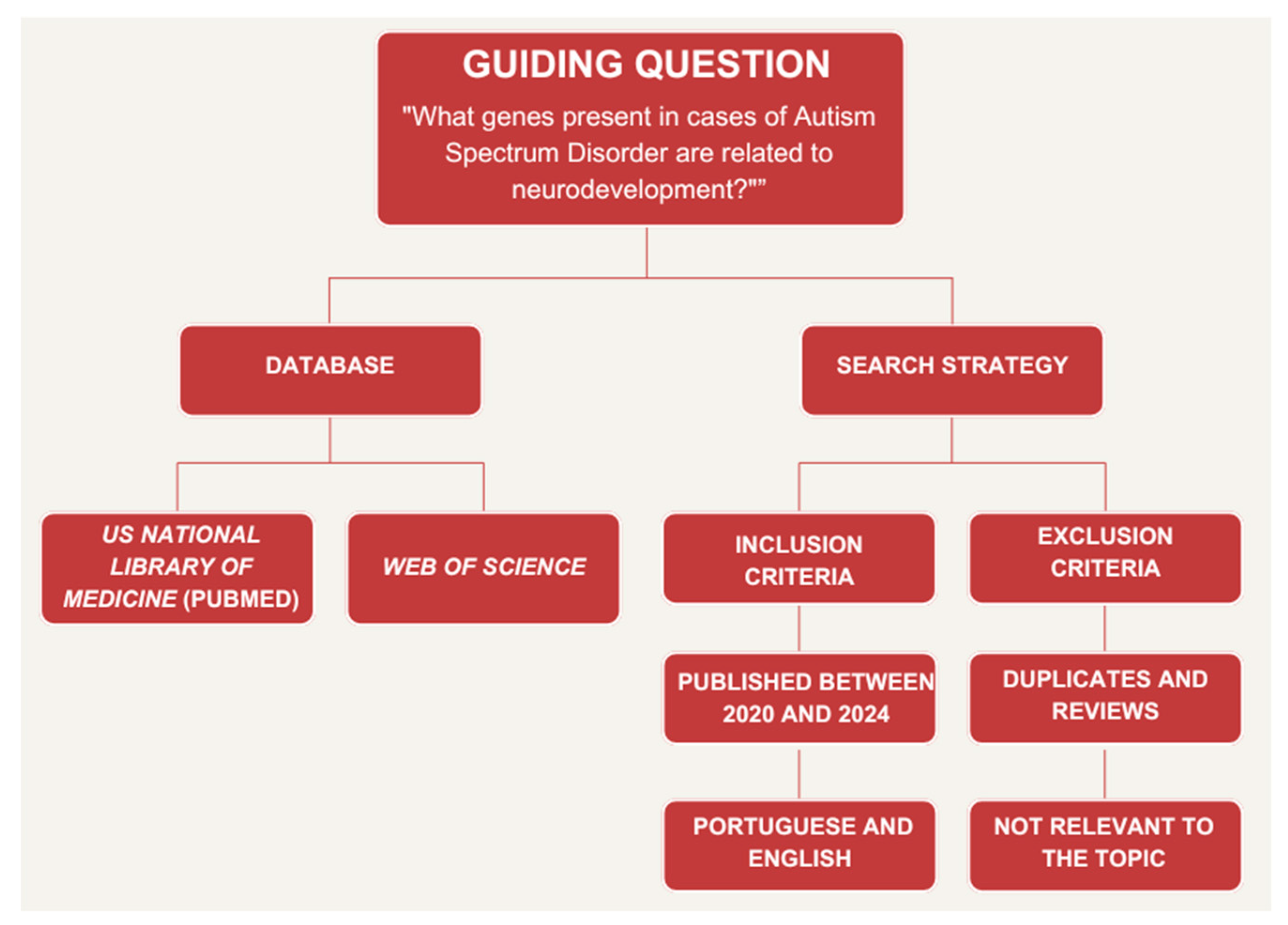 Preprints 143287 g001