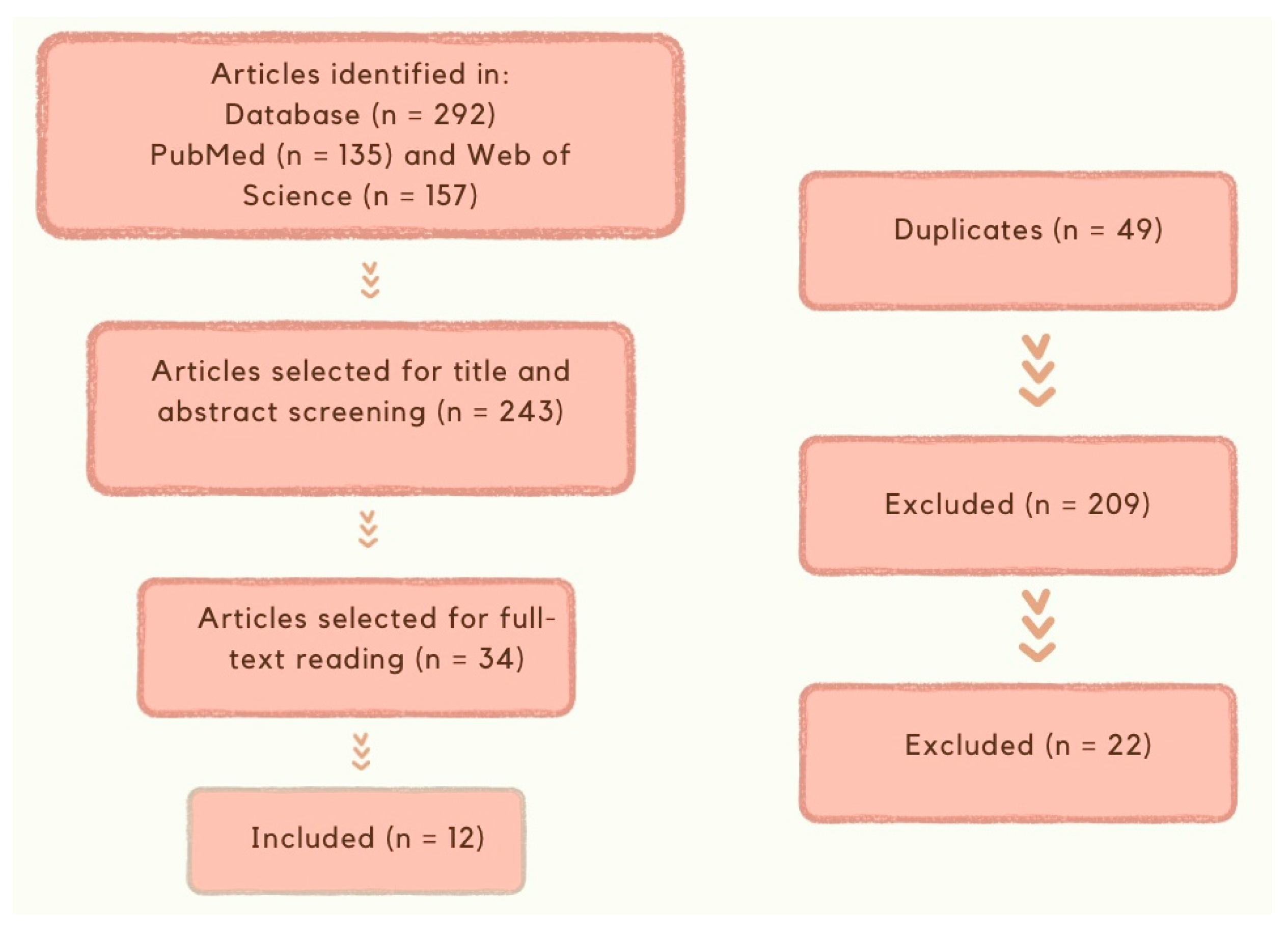 Preprints 143287 g003