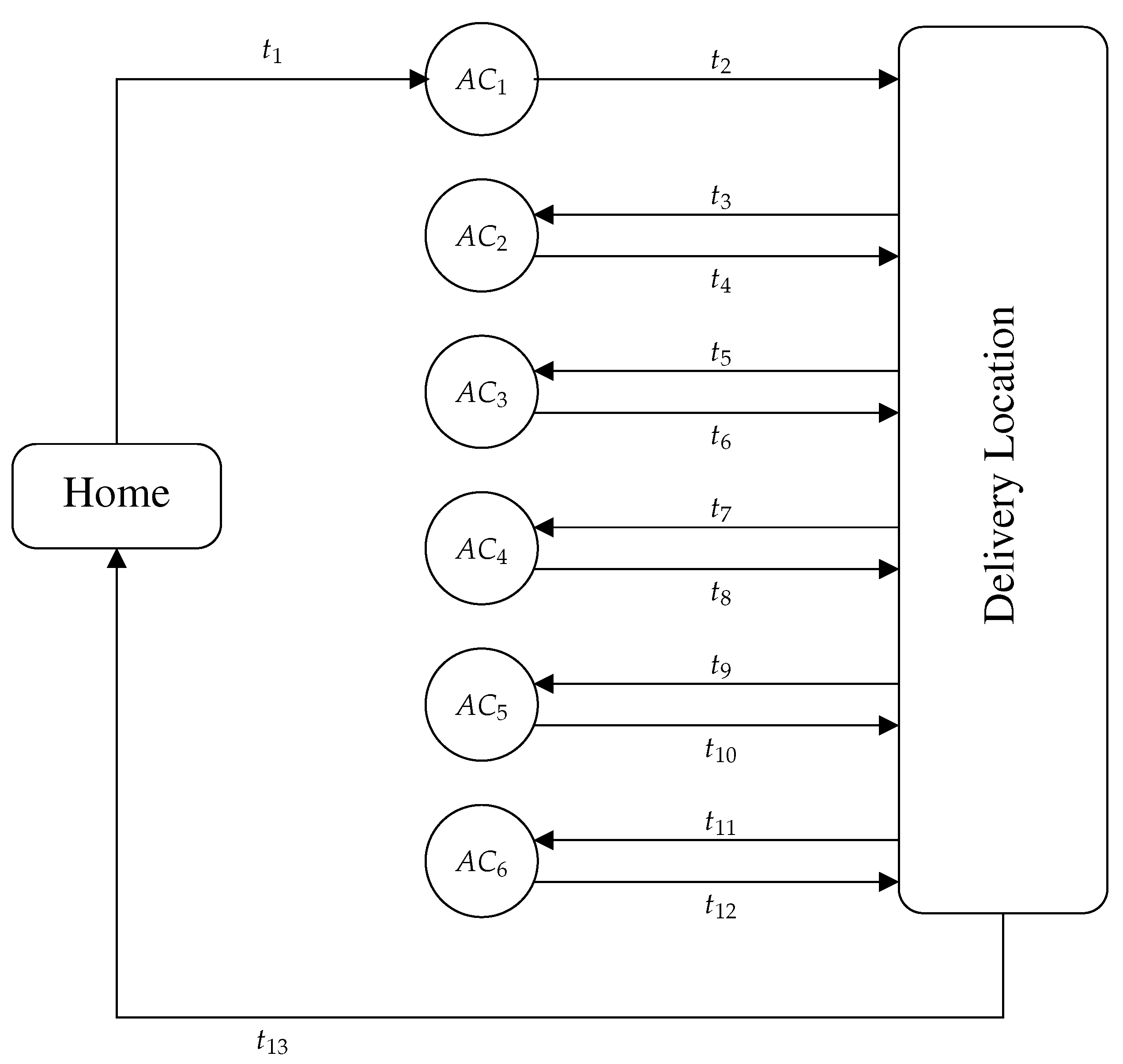 Preprints 198598 g006