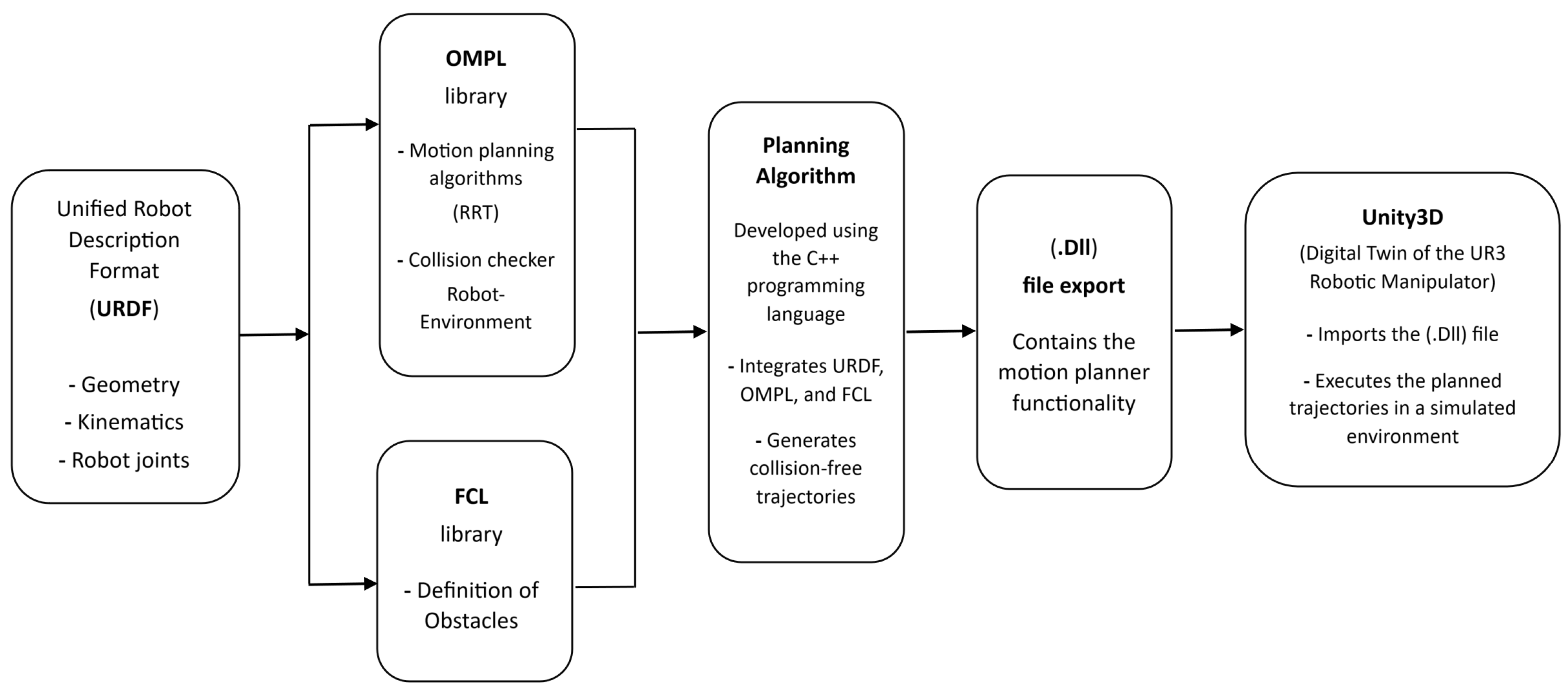 Preprints 198598 g007