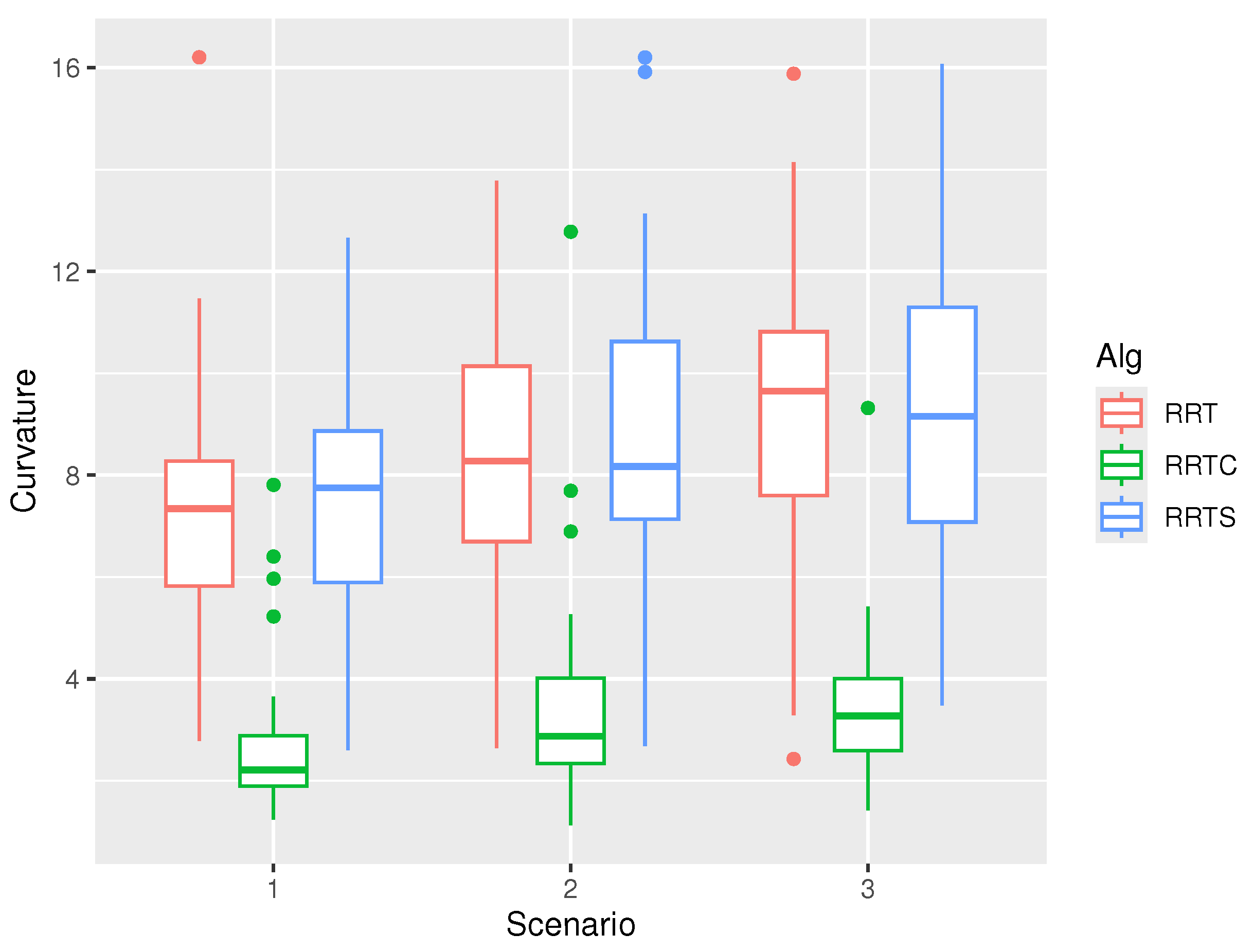 Preprints 198598 g008