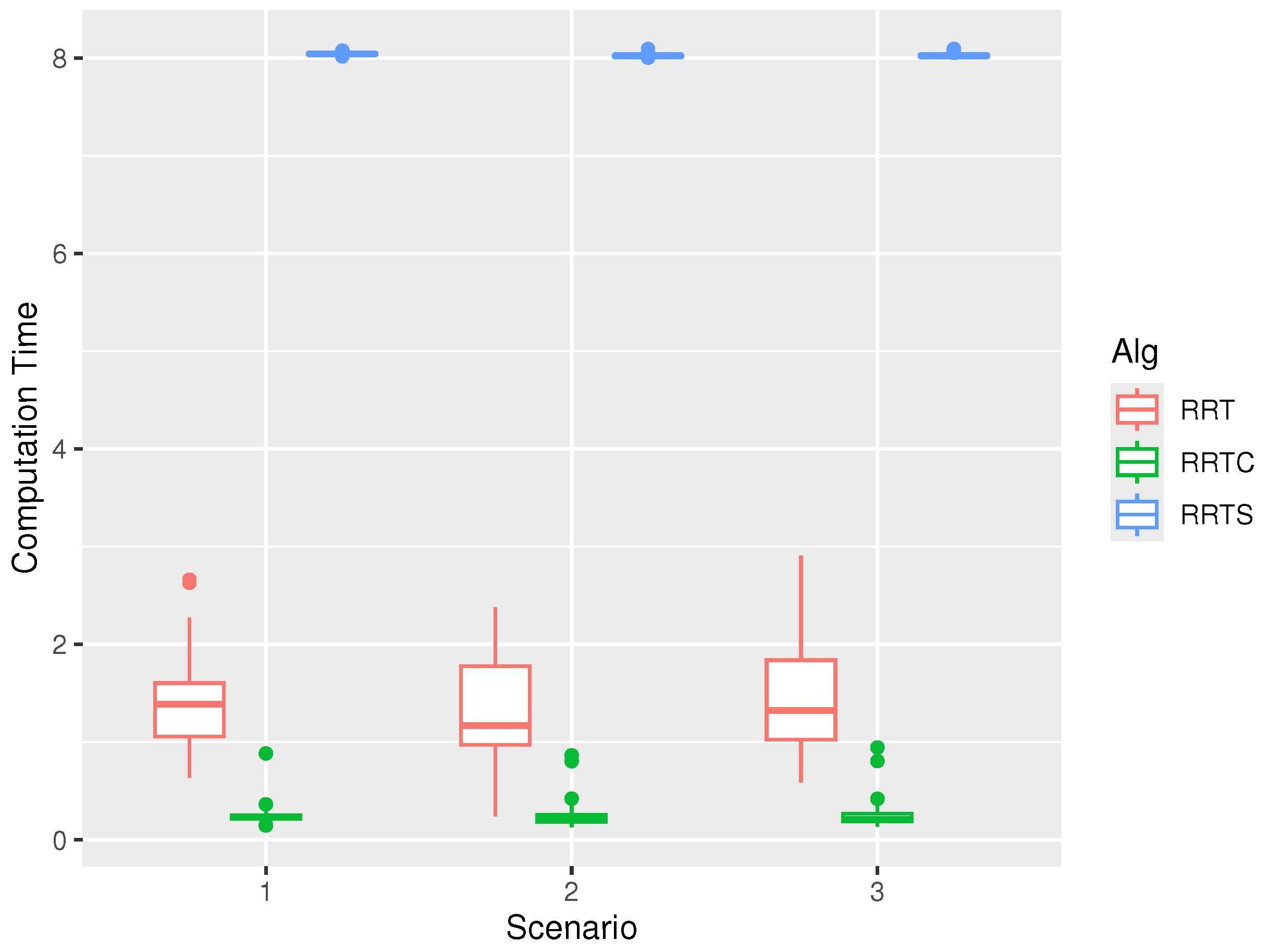 Preprints 198598 g009