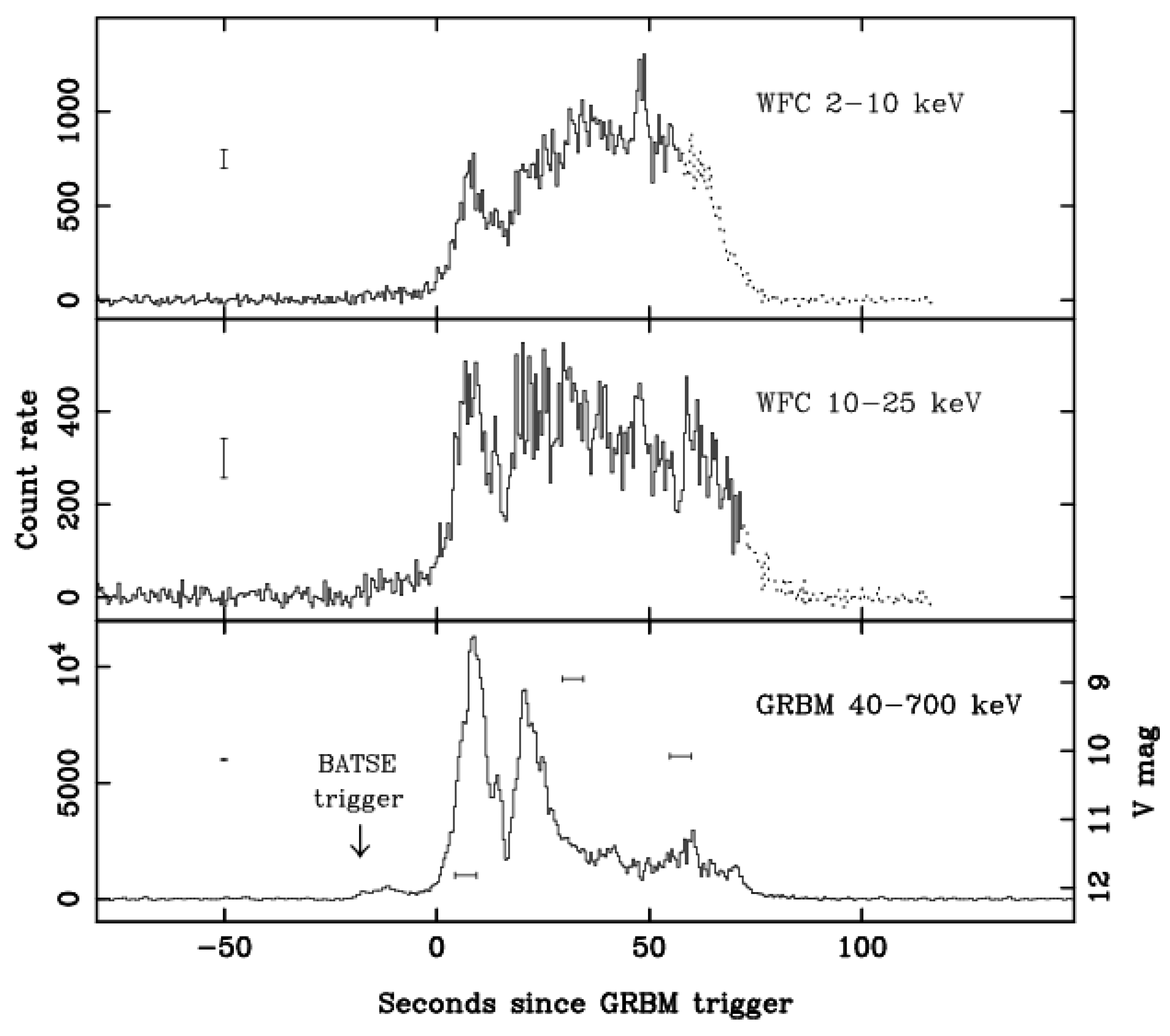 Preprints 190736 g003