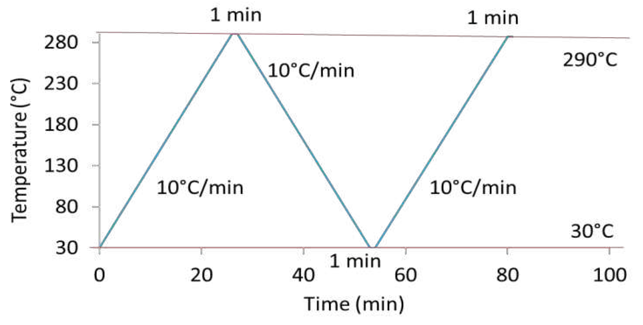 Preprints 78171 g001