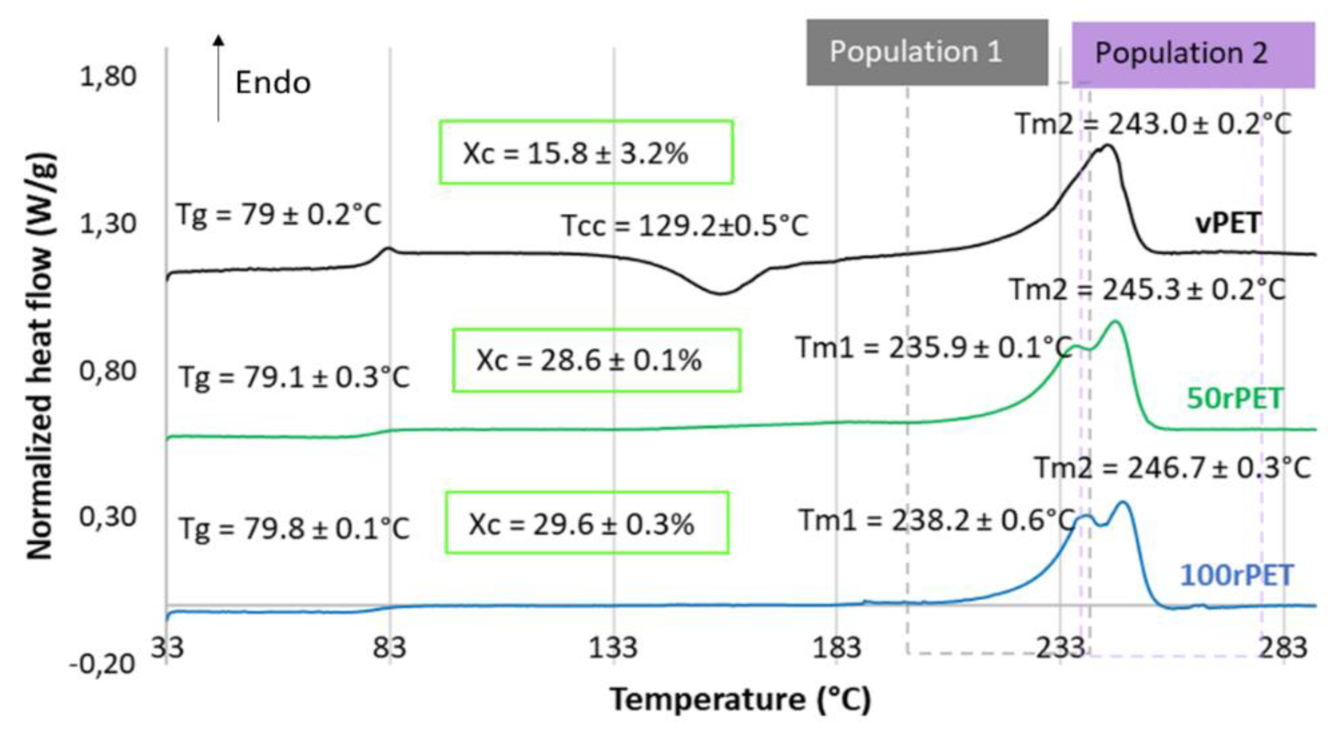 Preprints 78171 g004