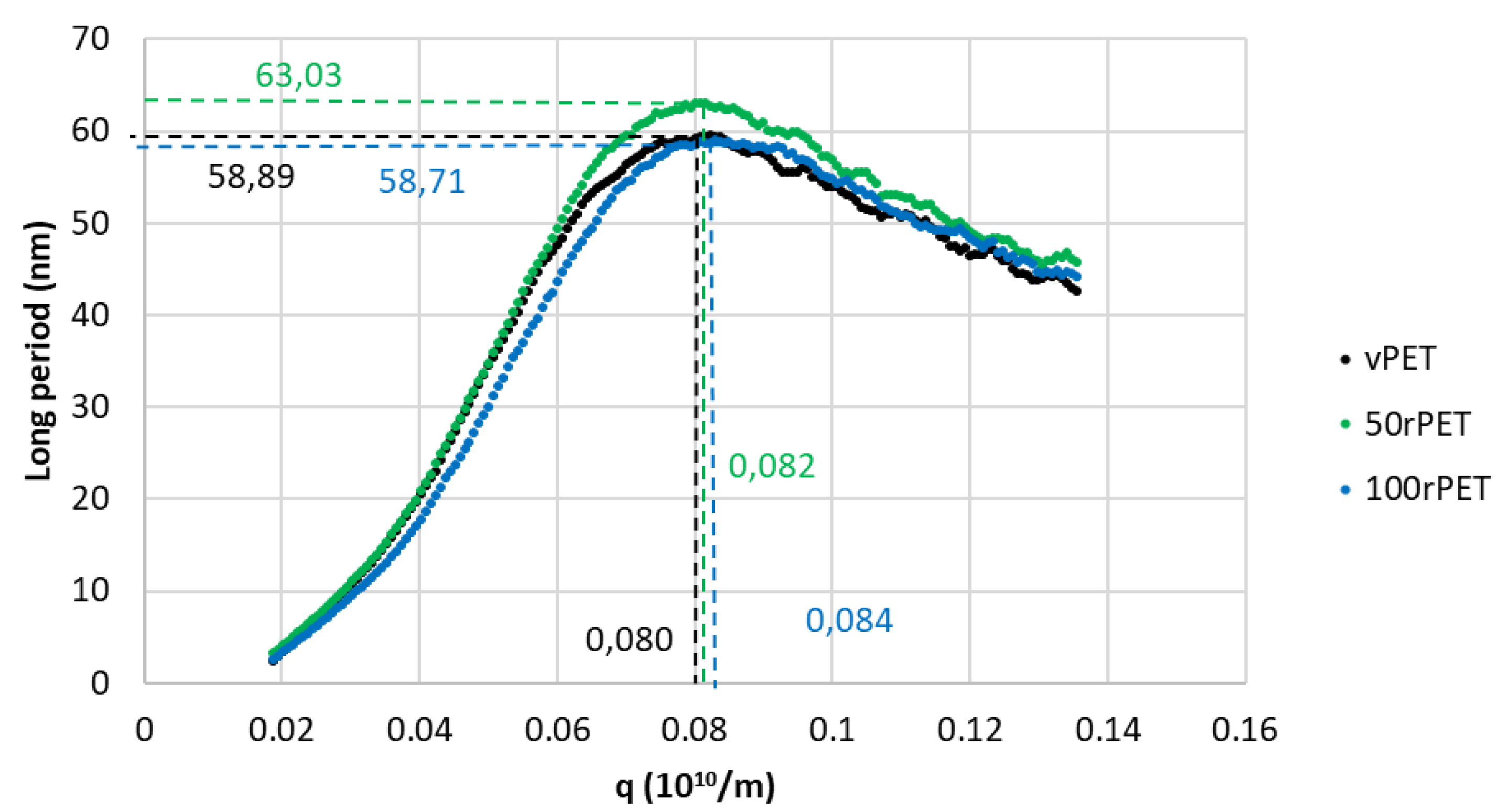Preprints 78171 g006