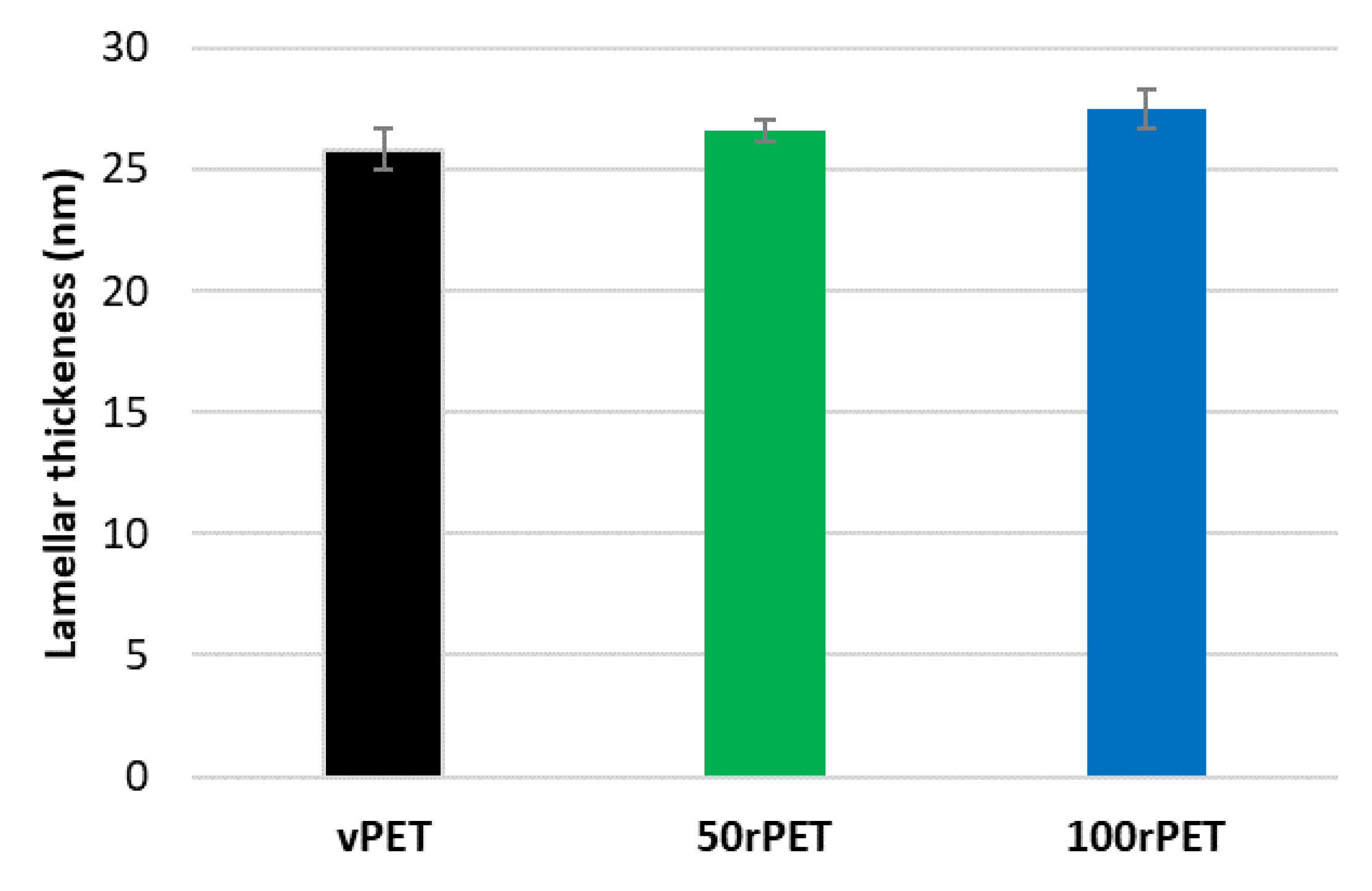 Preprints 78171 g007