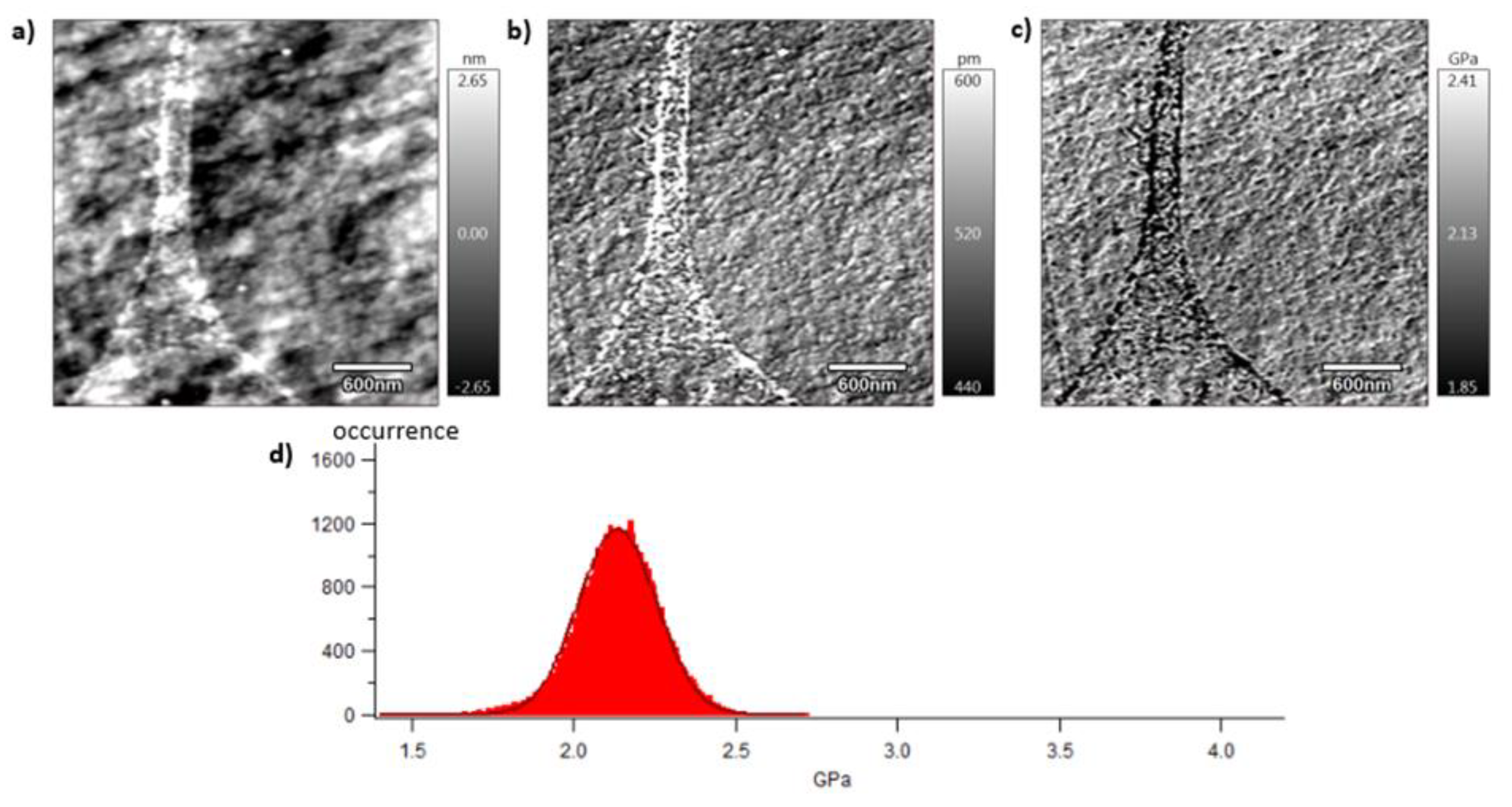 Preprints 78171 g008