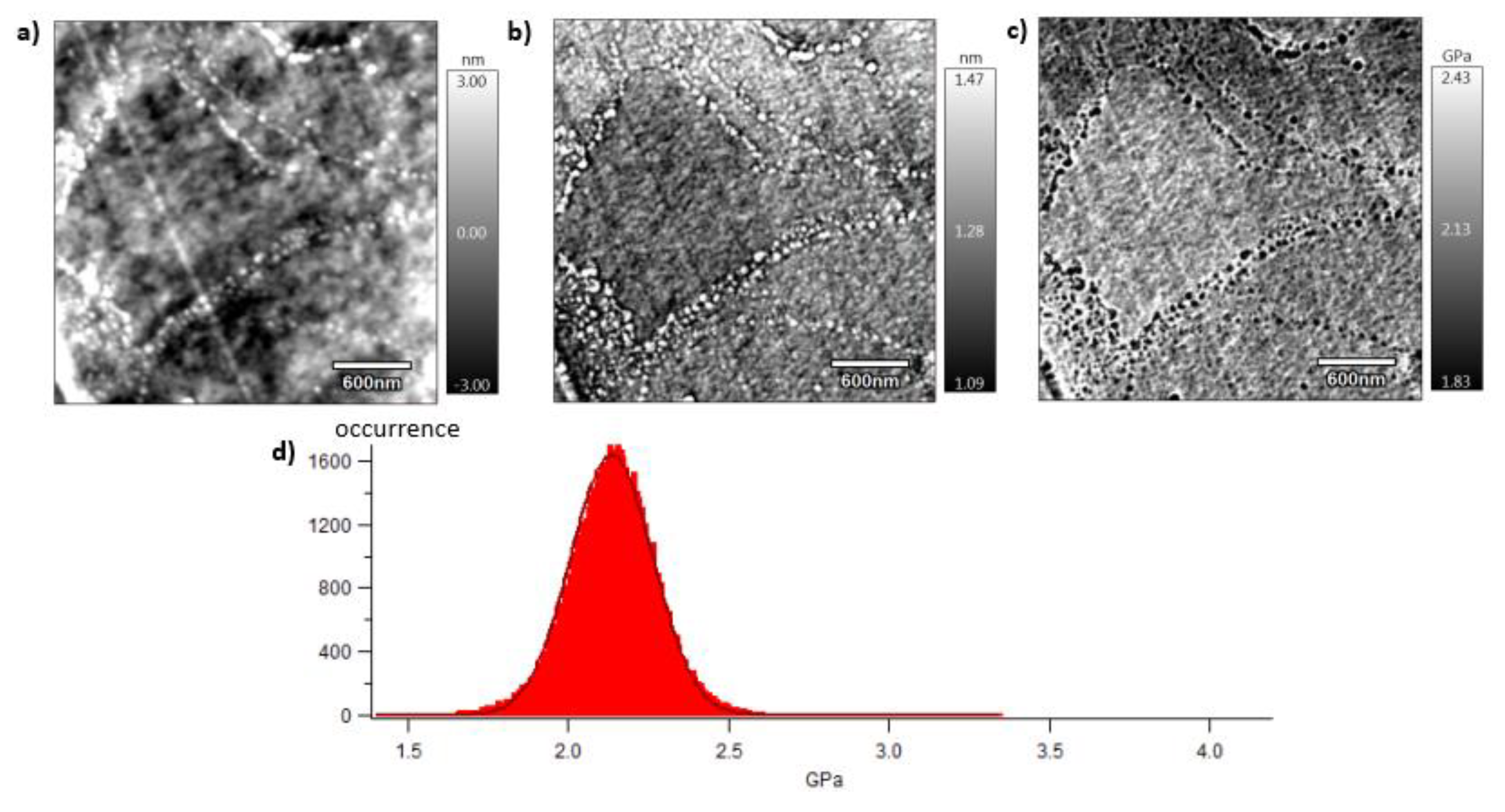 Preprints 78171 g009