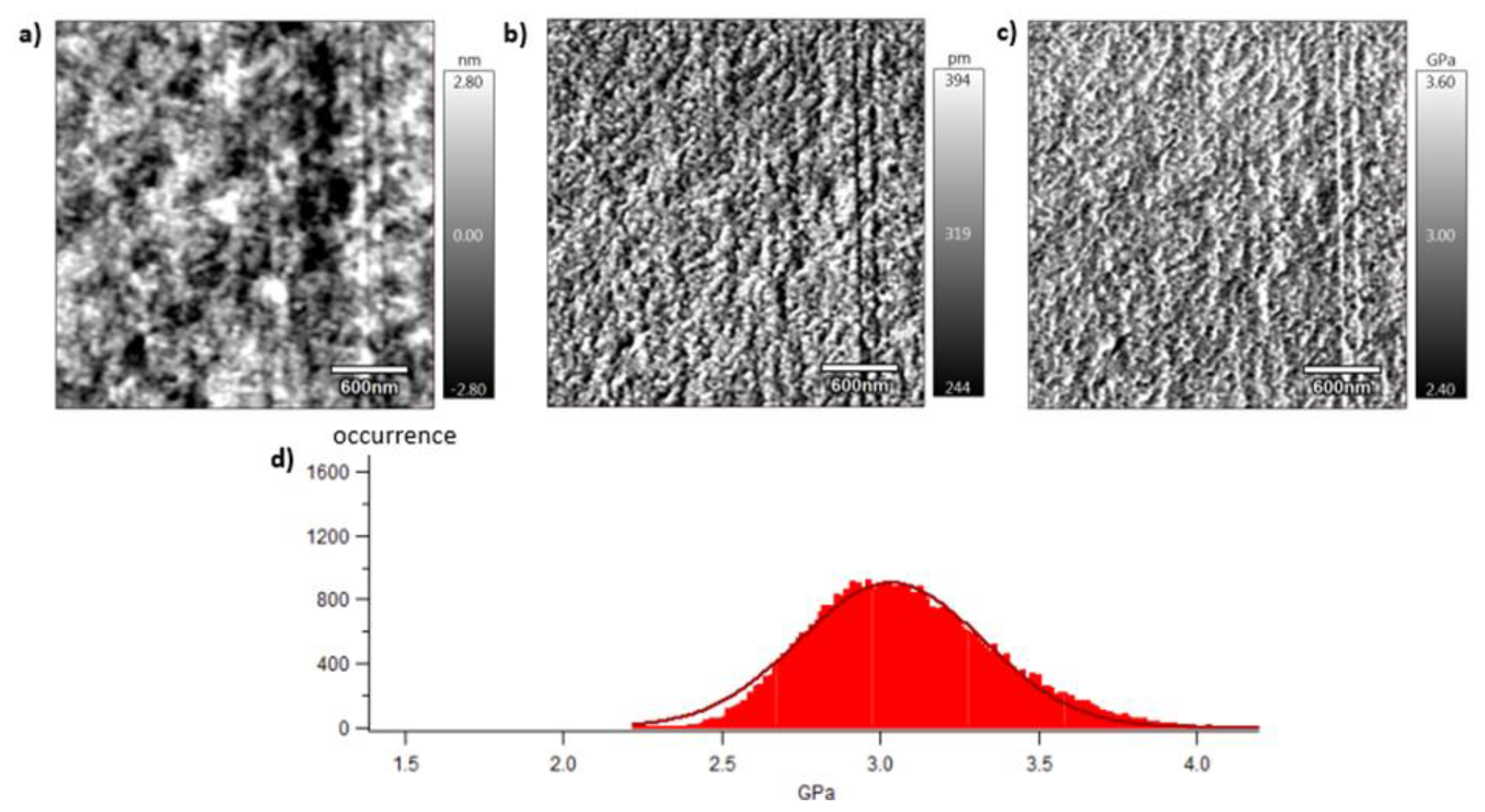 Preprints 78171 g010