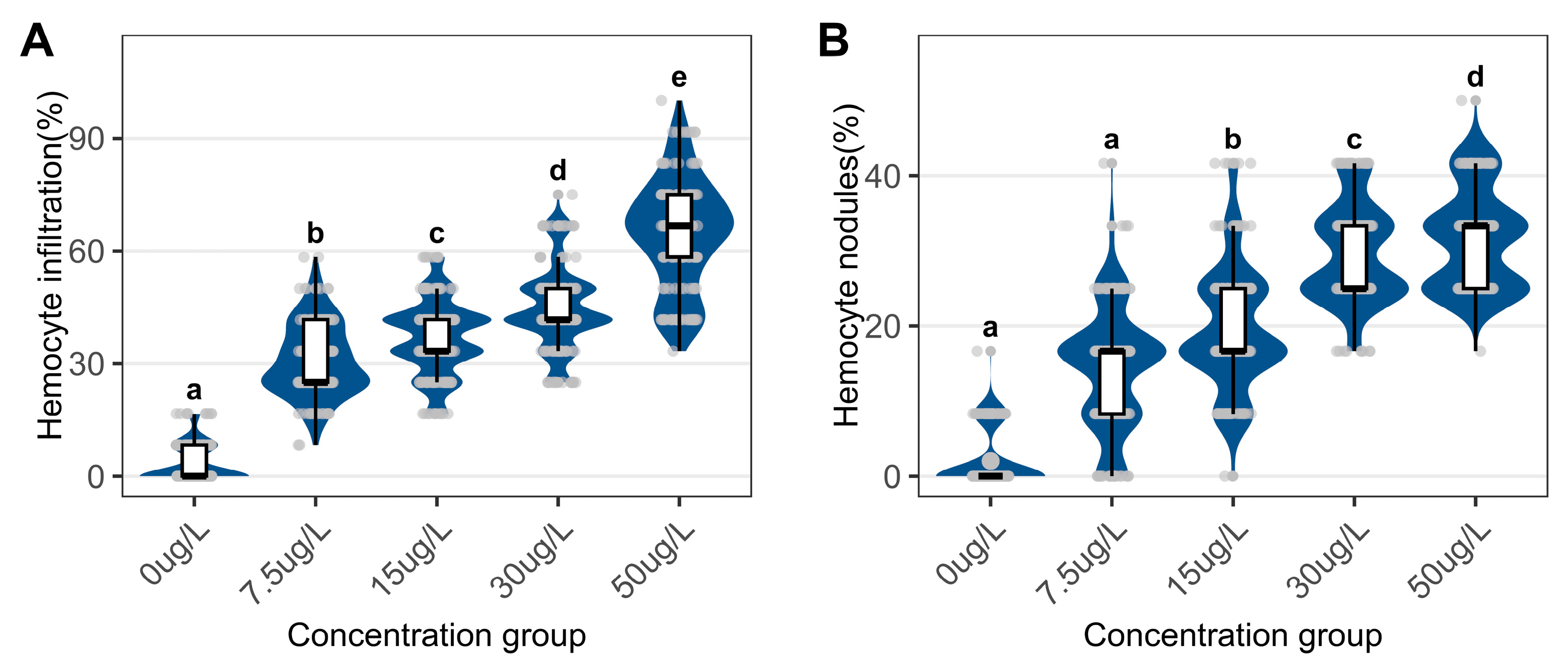 Preprints 186868 g003