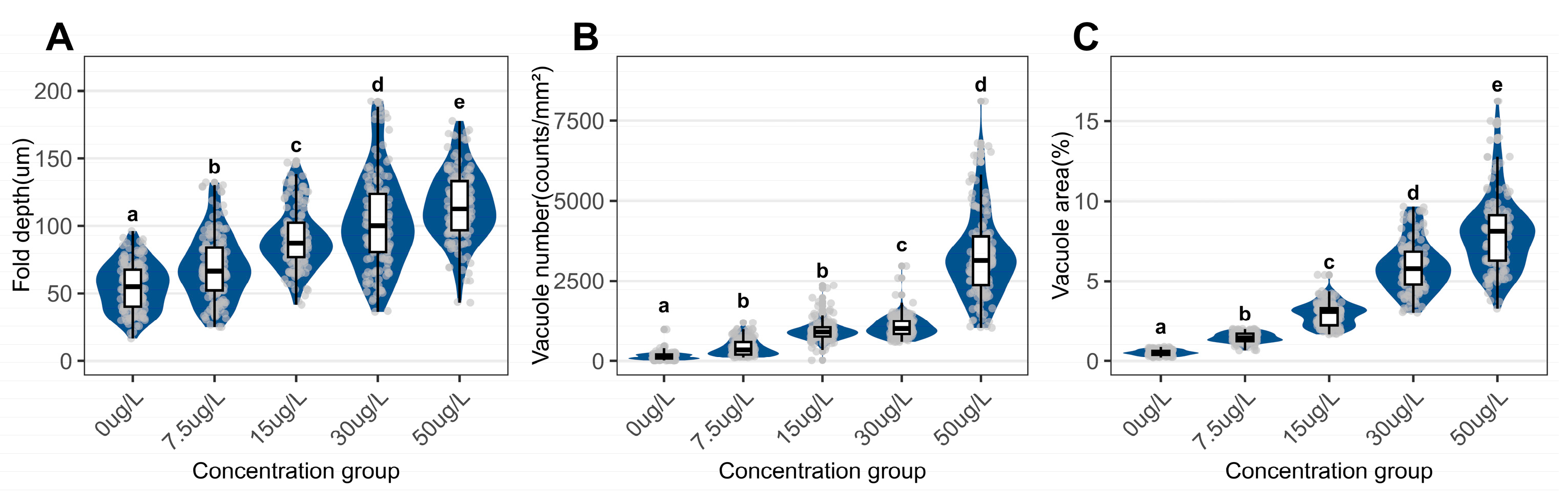 Preprints 186868 g005
