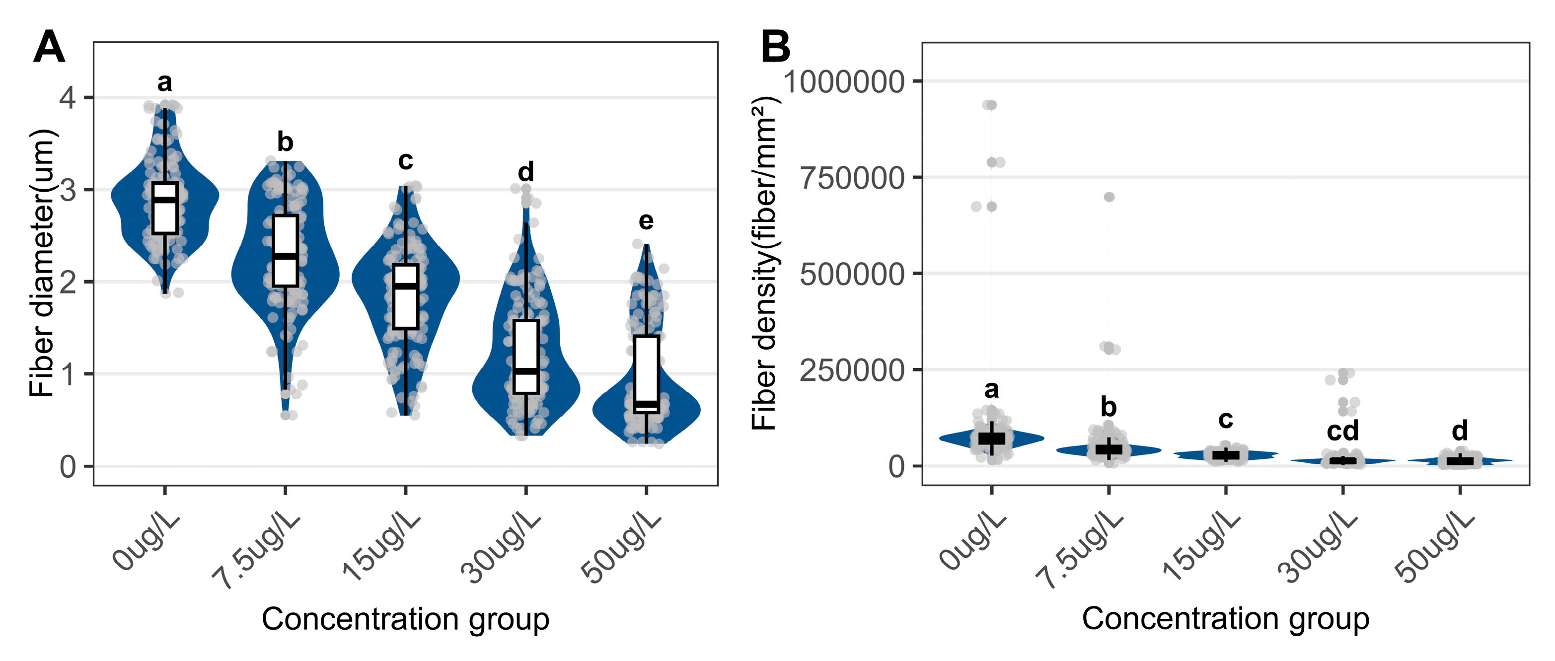 Preprints 186868 g007
