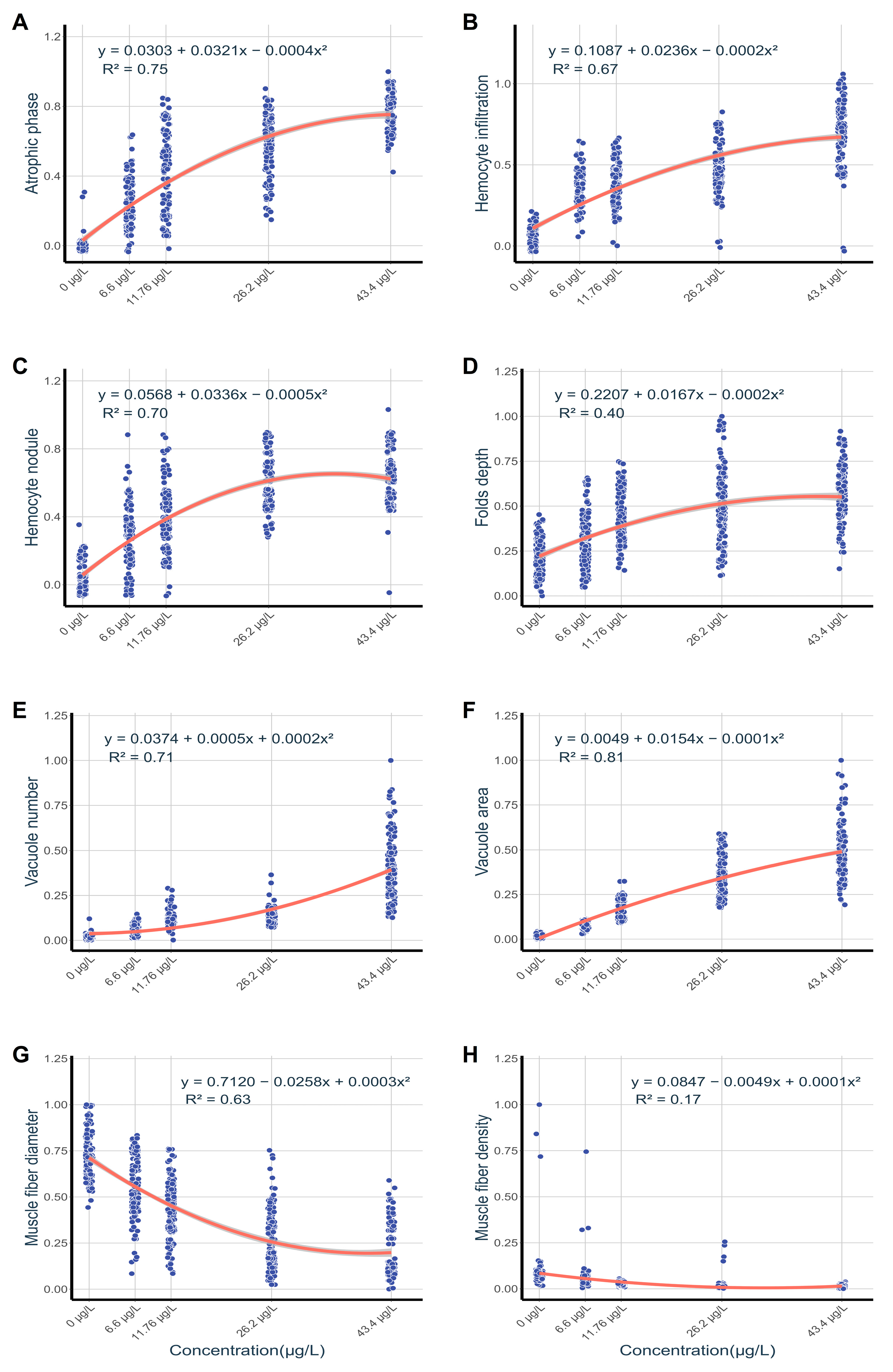 Preprints 186868 g008