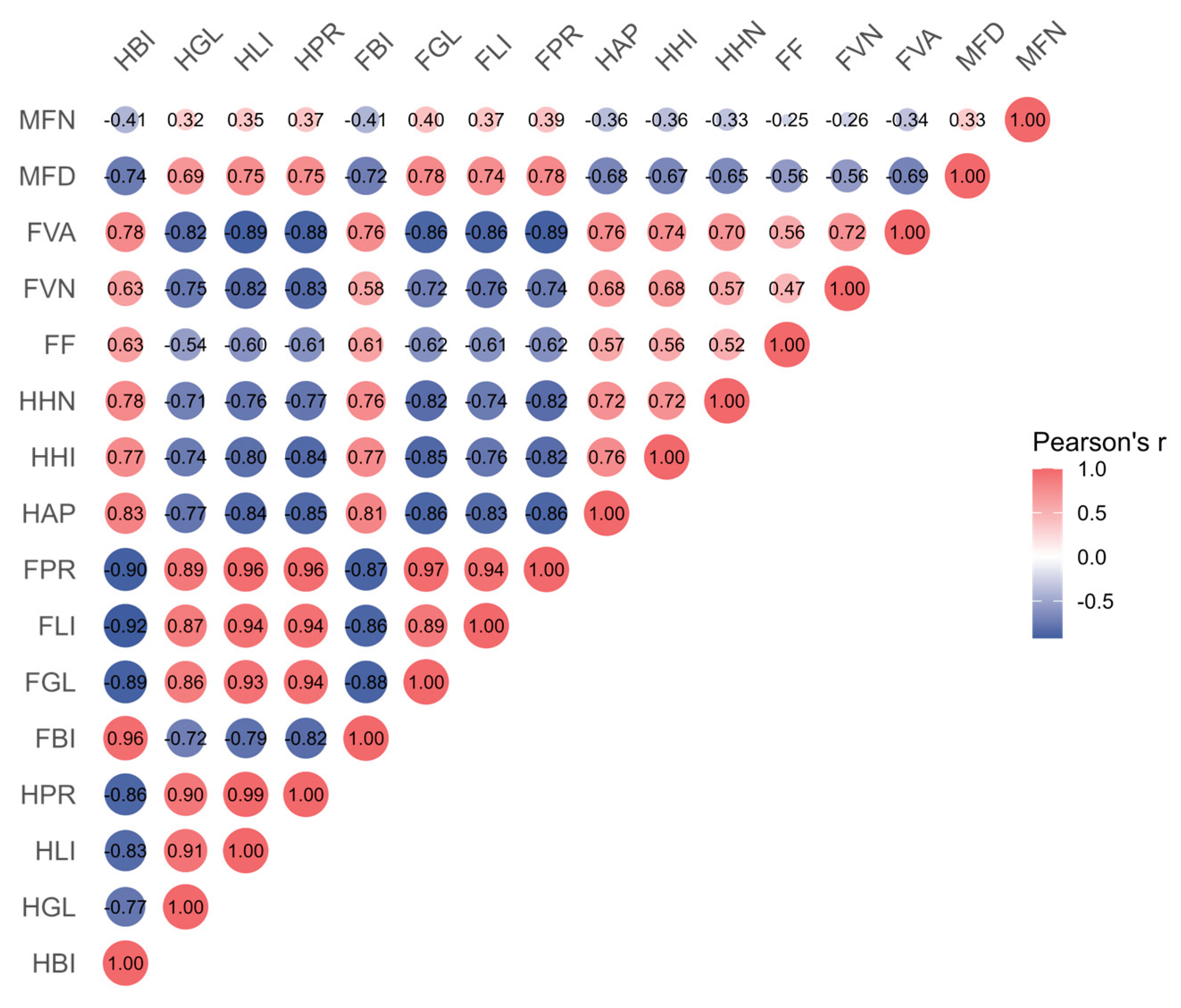 Preprints 186868 g009