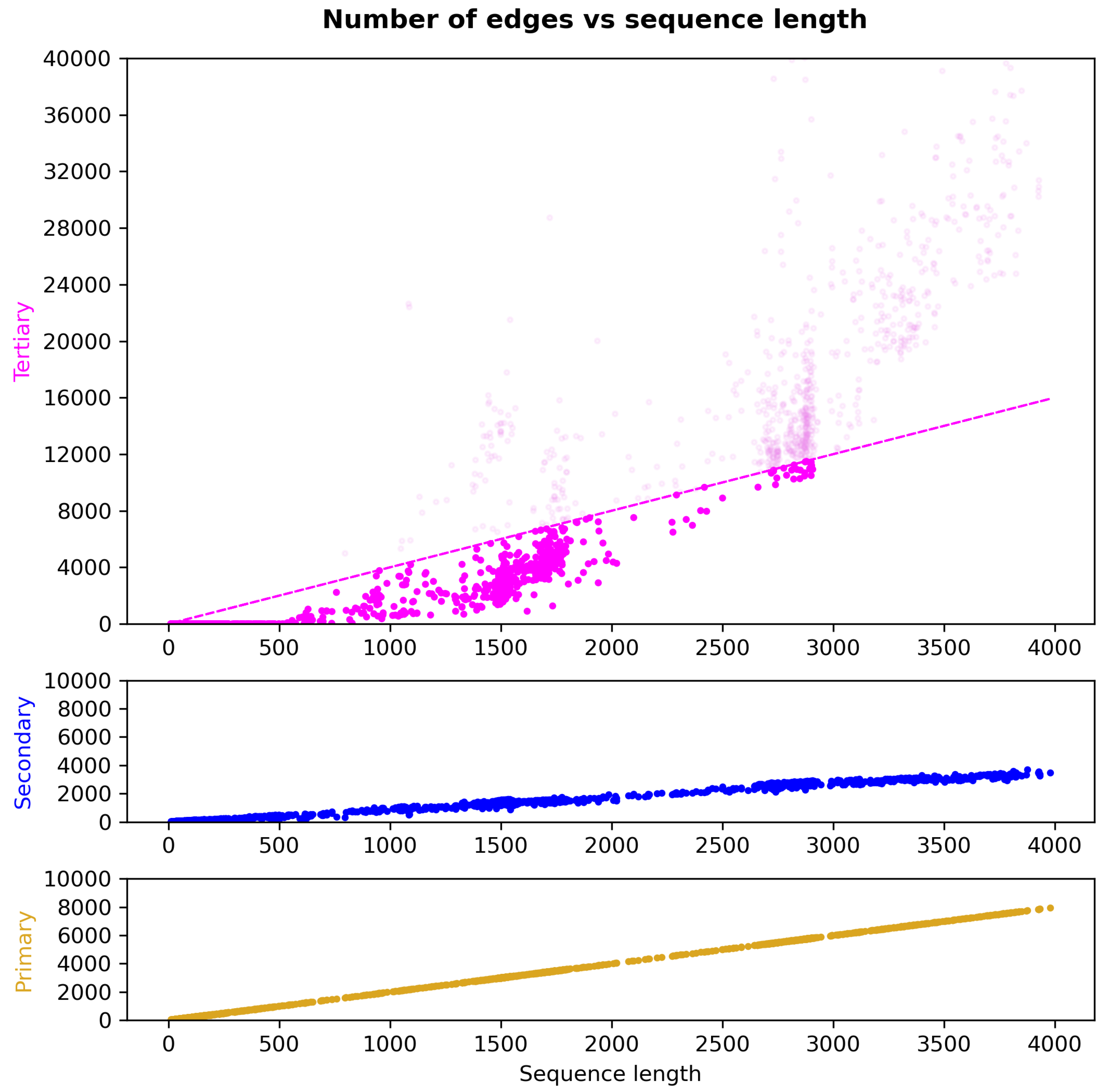 Preprints 144089 g003