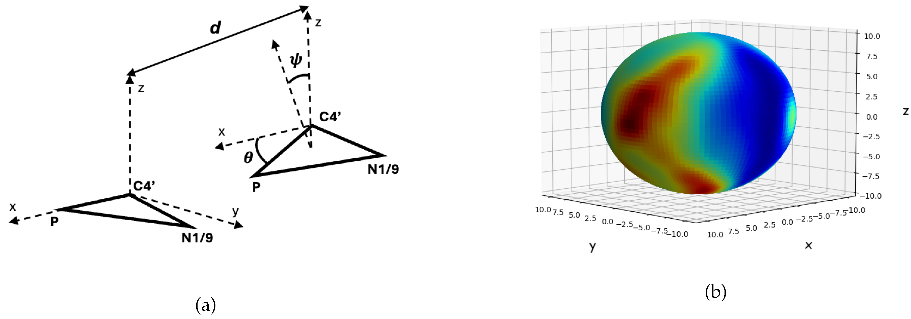 Preprints 144089 g0a1