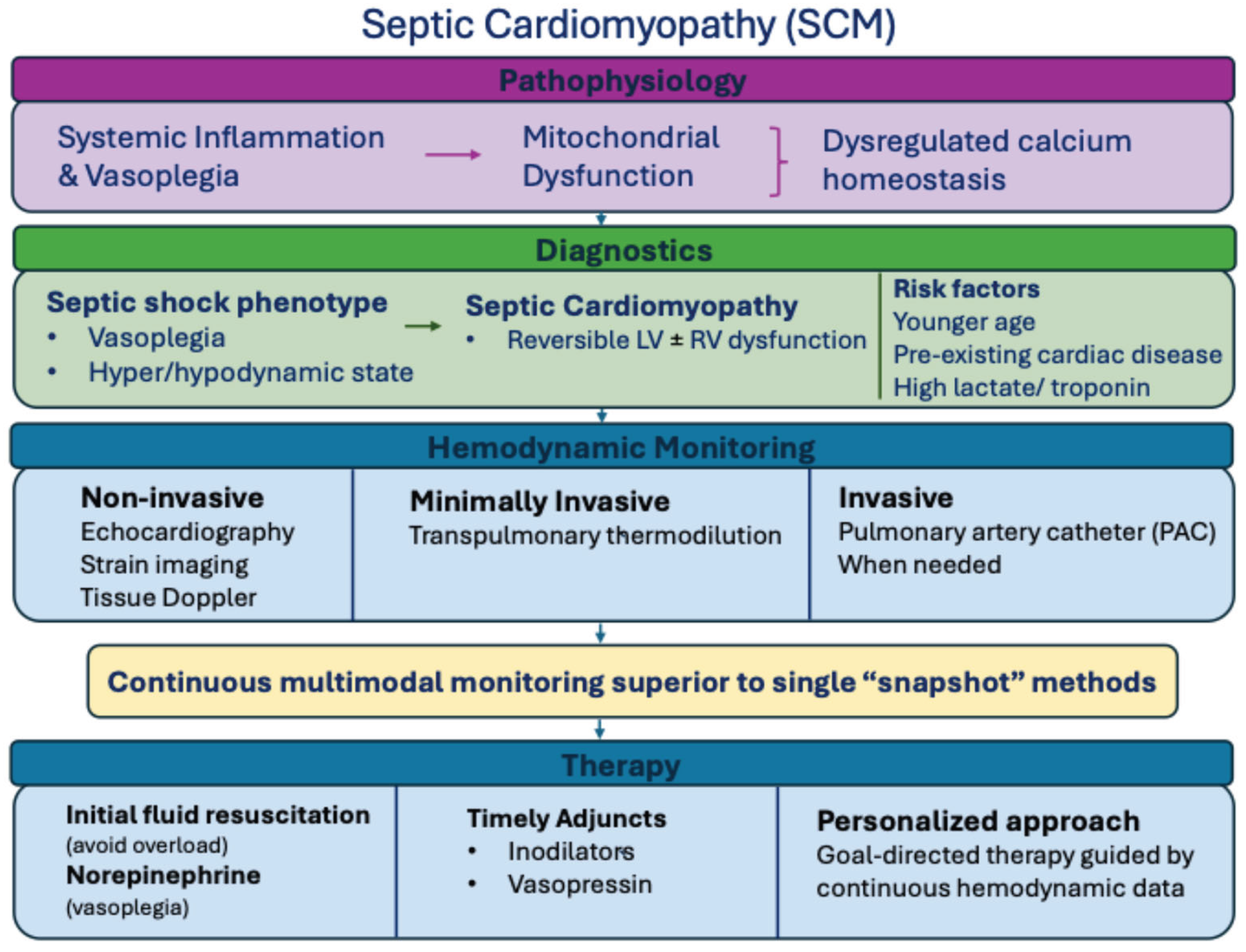 Preprints 193523 g001