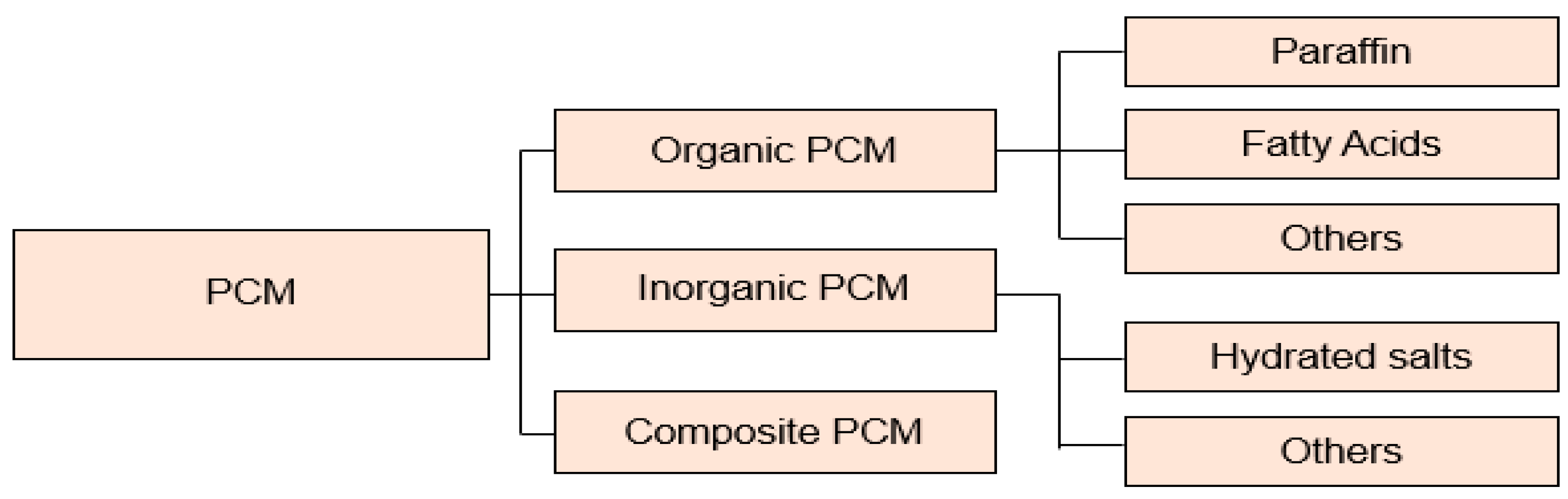 Preprints 192553 i001