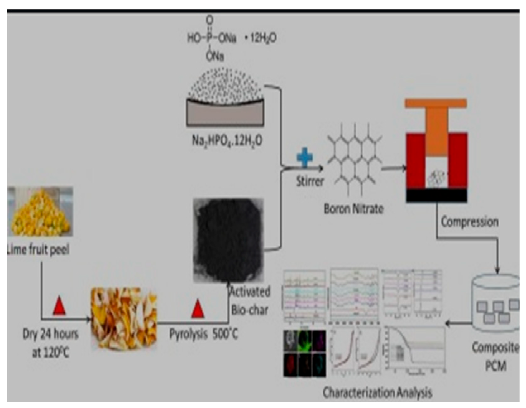 Preprints 192553 i010