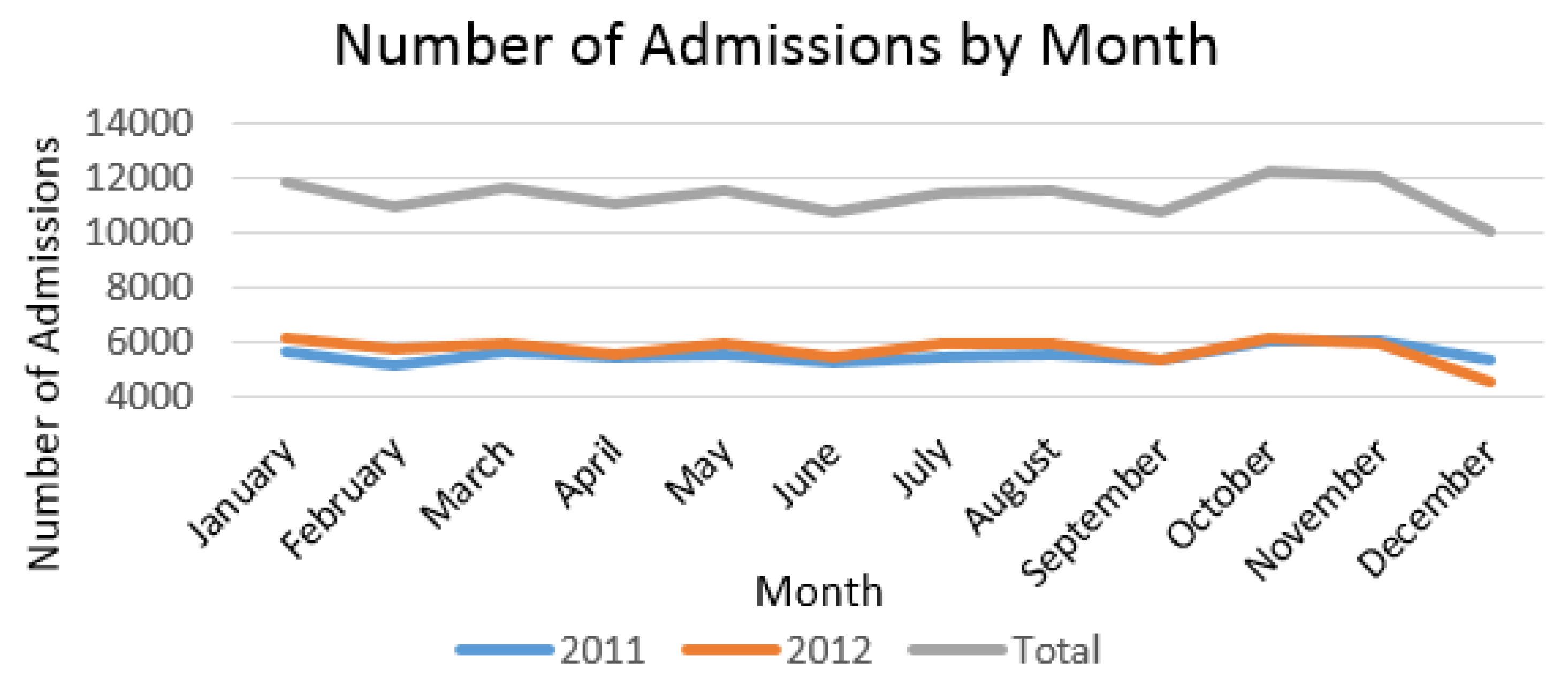 Preprints 68788 g002