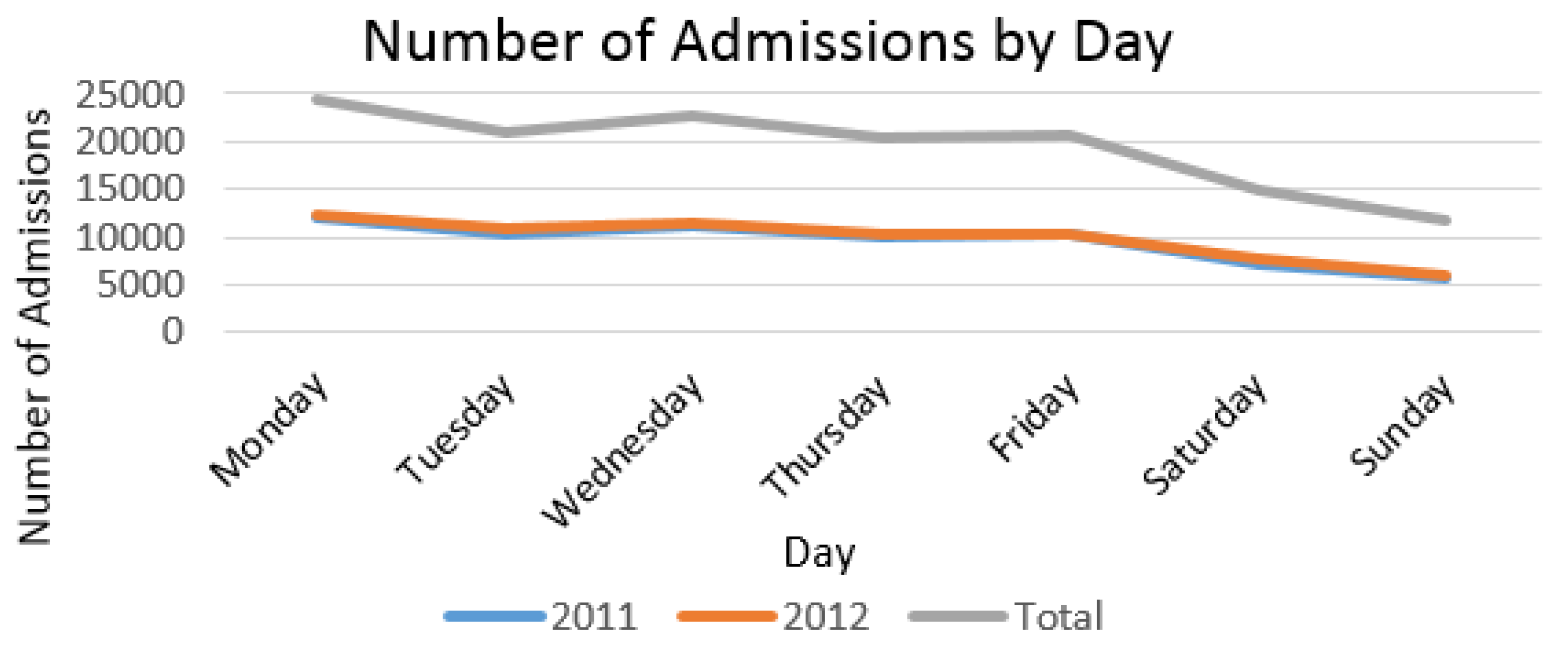 Preprints 68788 g003