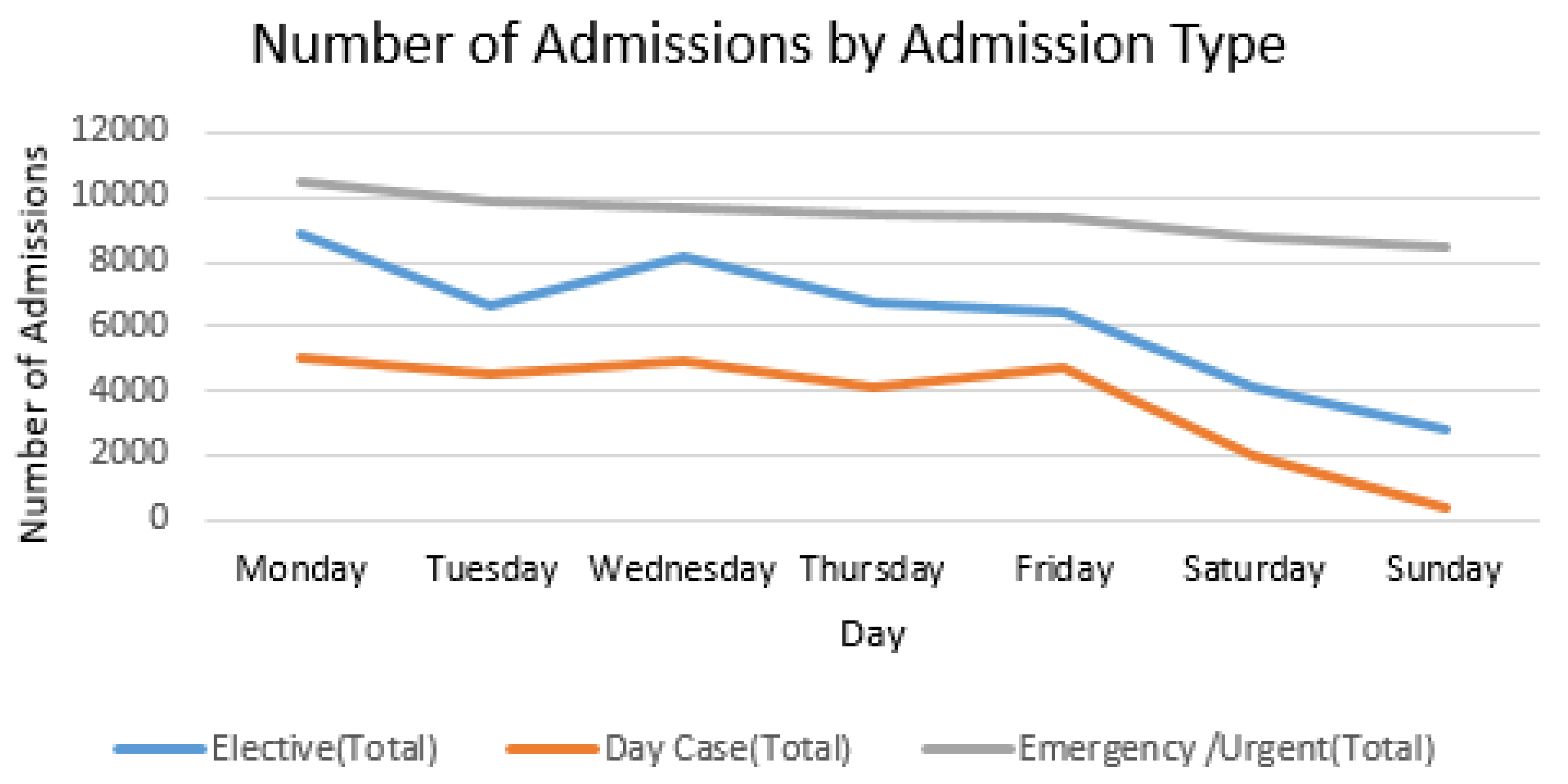 Preprints 68788 g004