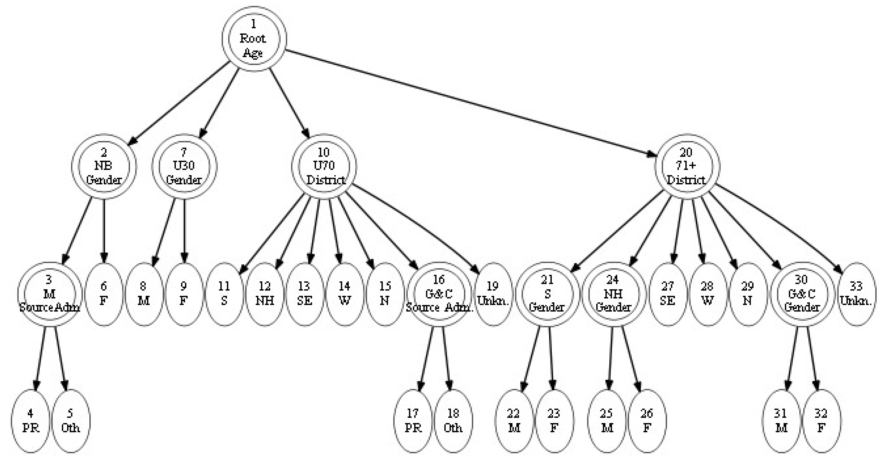 Preprints 68788 g005