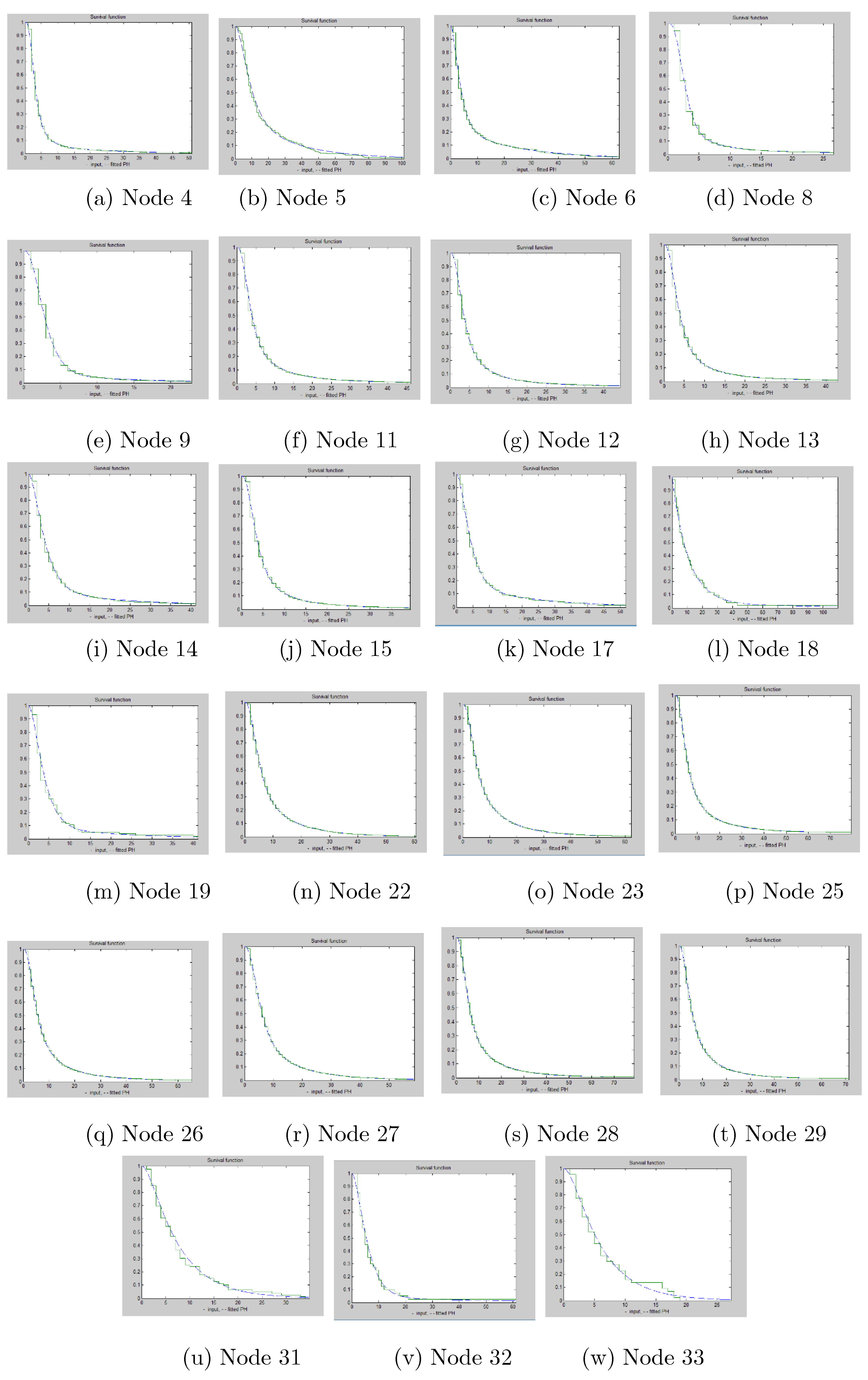 Preprints 68788 g006